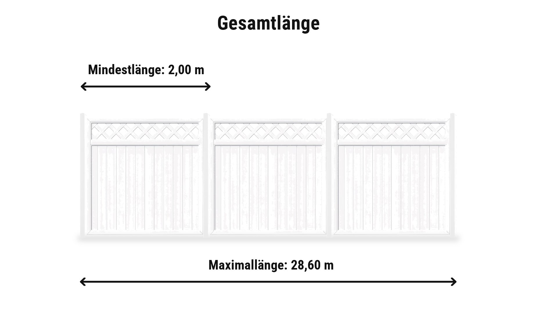 Kunststoff Sichtschutz Erlangen Komplettset: Zaunlänge von 2,00 m bis 28,60 m mit Kunststoff Zaunpfählen