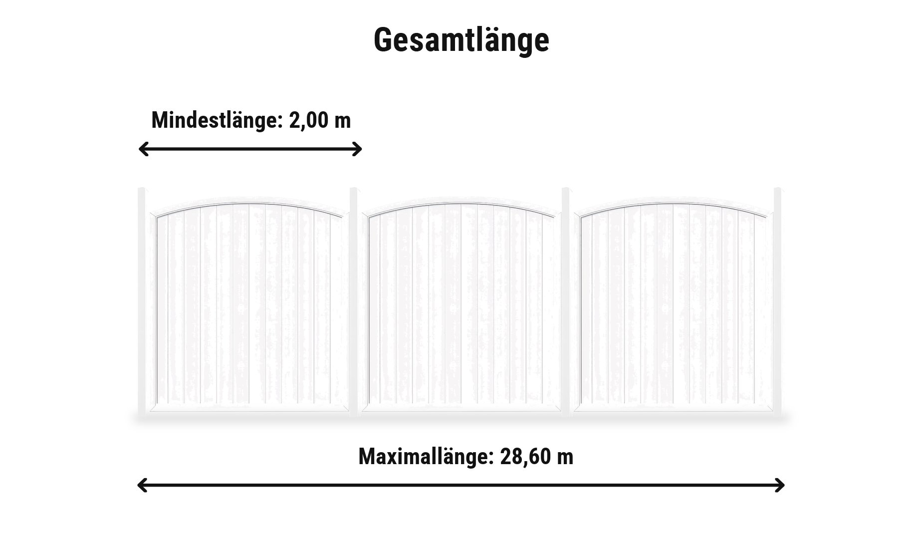 Kunststoff Sichtschutzelemente Augsburg Komplettset: Zaunlänge von 2,00 m bis 28,60 m mit Kunststoff Zaunpfählen