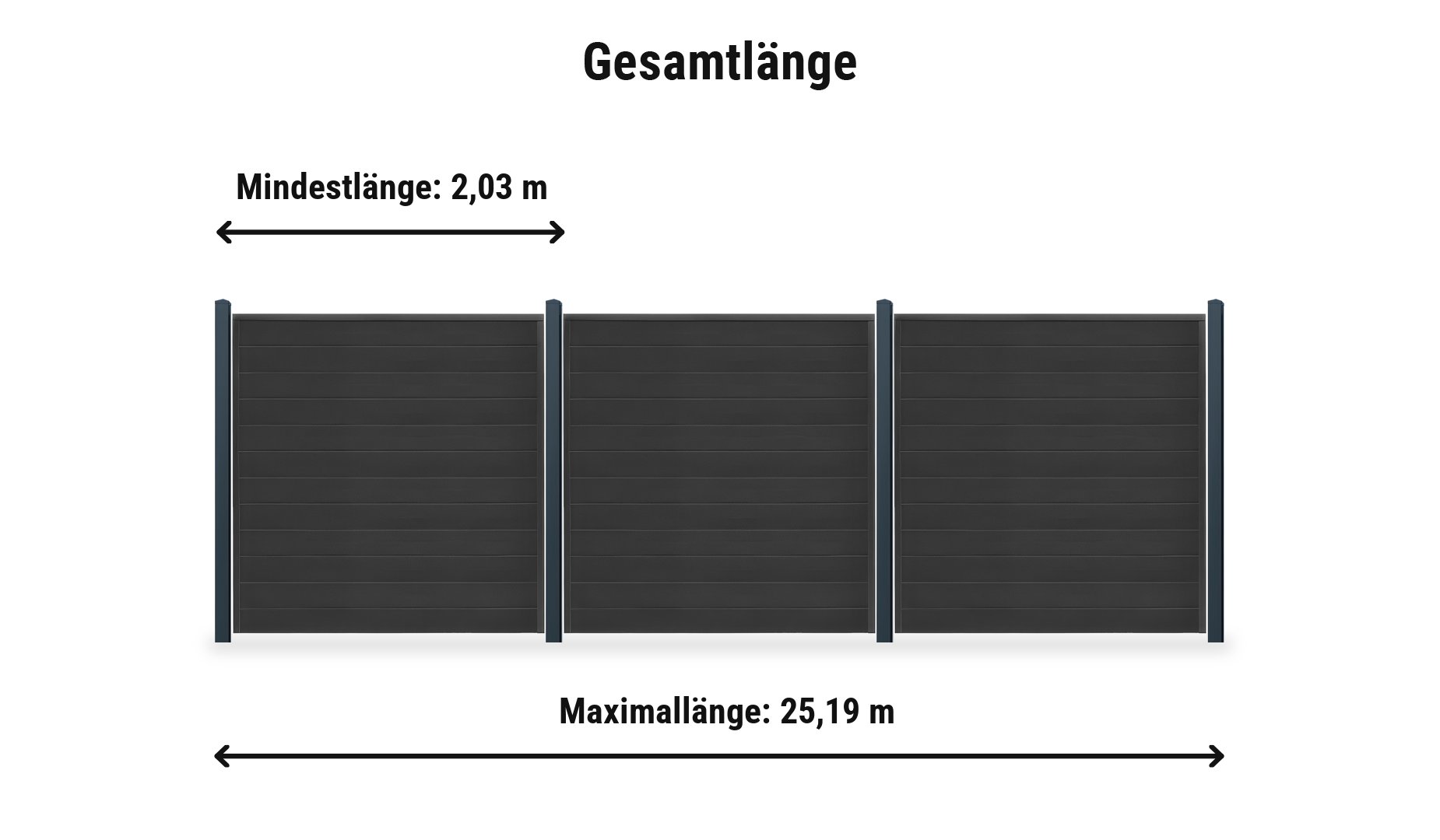 Kunststoff Sichtschutzwand Vario Komplettset: Zaunlänge von 2,03 m bis 25,19 m mit Kunststoff Zaunpfosten