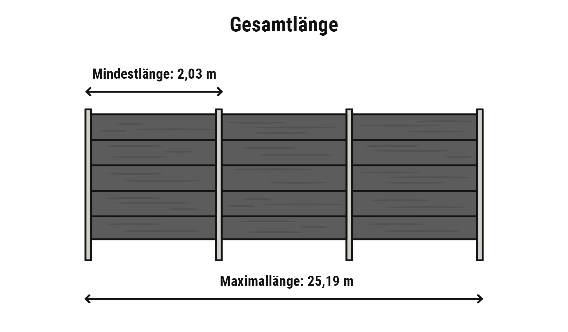 Kunststoff Sichtschutzwand Komplettset Gesamtlänge: Pakete à 25,19 m flexibel mit Zusatzpaketen kombinierbar für Wunschmaß.