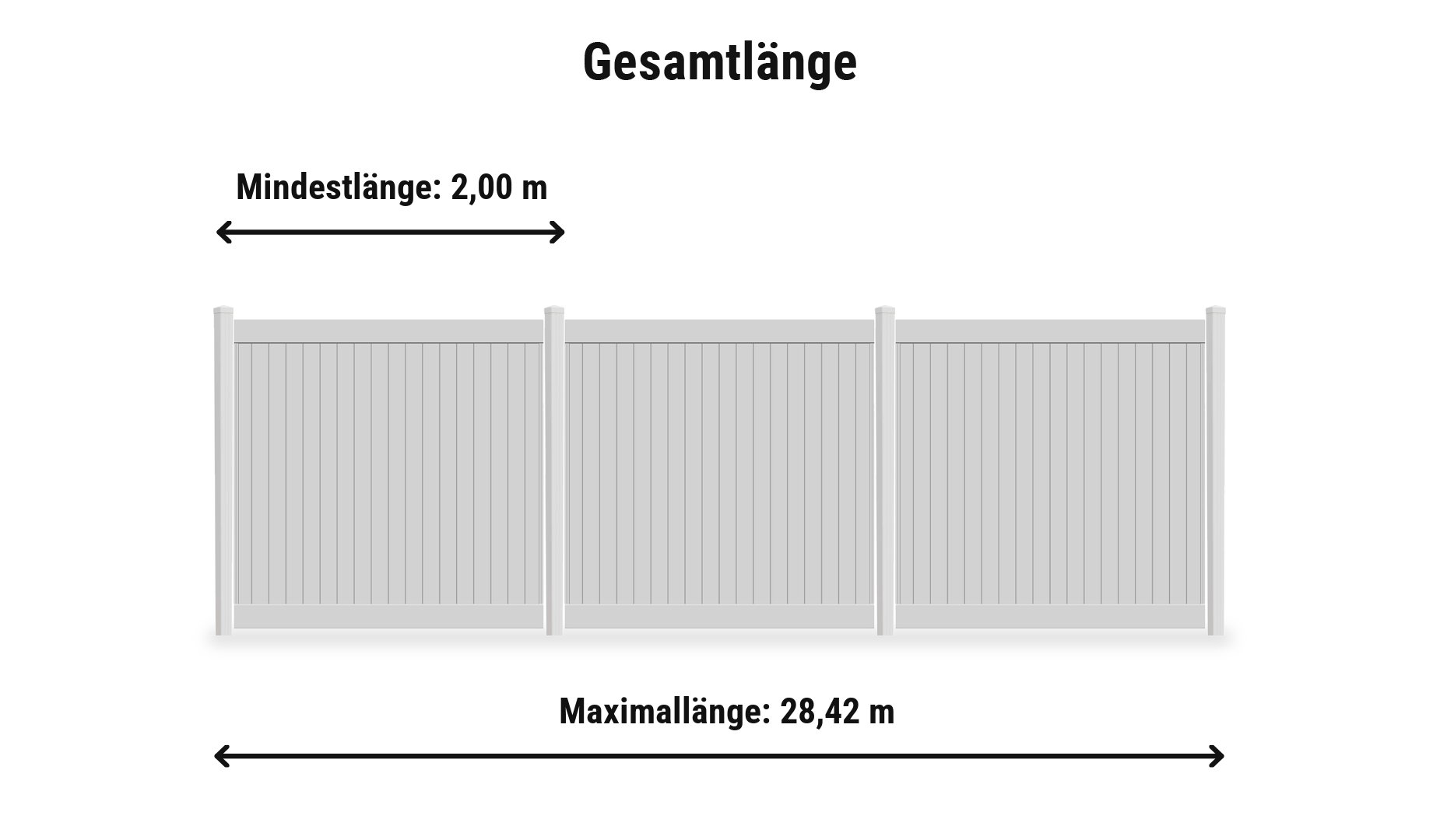 Kunststoff Sichtschutzwand Ulm Komplettset: Zaunlänge von 2,00 m bis 28,42 m mit Zaunpfosten Ulm