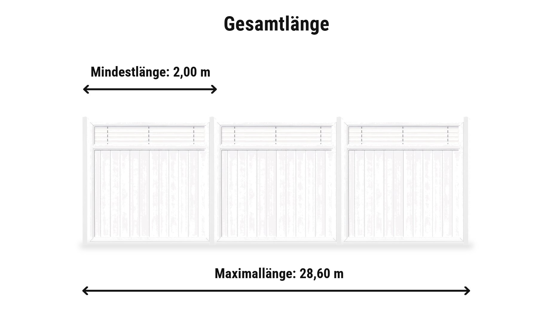 Kunststoff Sichtschutzzaun Würzburg Komplettset: Zaunlänge von 2,00 m bis 28,60 m mit Kunststoff Zaunpfählen