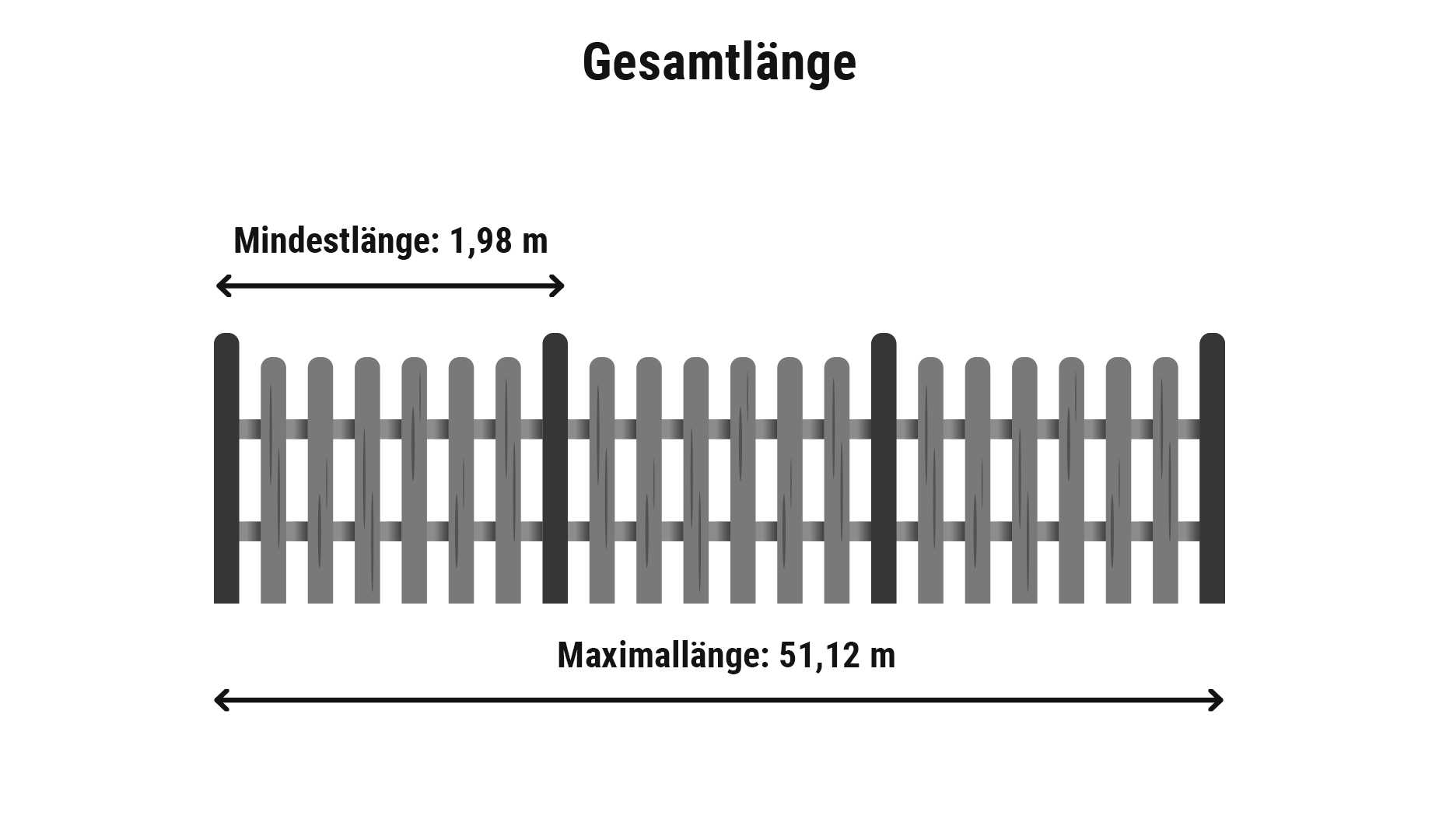 Kunststoffgartenzaun Komplettset Gesamtlänge: Pakete à 51,12 m flexibel kombinierbar für Wunschmaß.