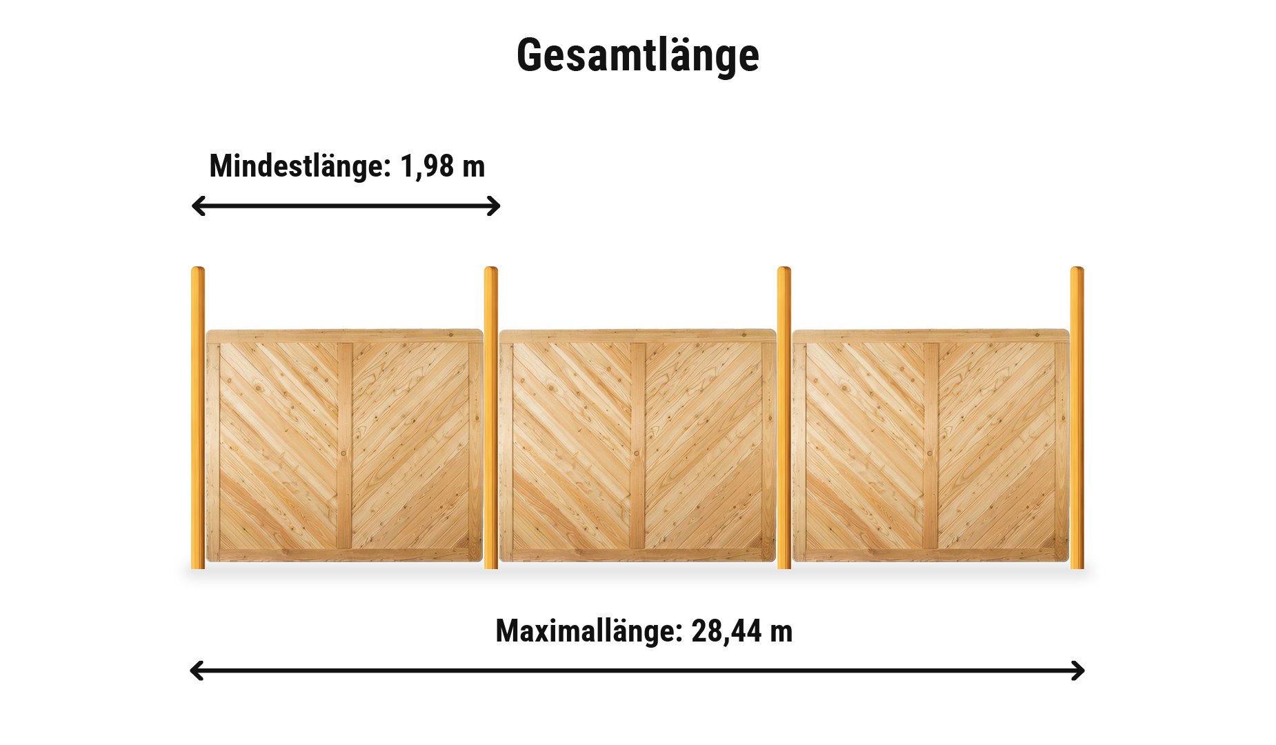 Lärchenzaun Isar Komplettset: Zaunlänge von 1,98 m bis 28,44 m