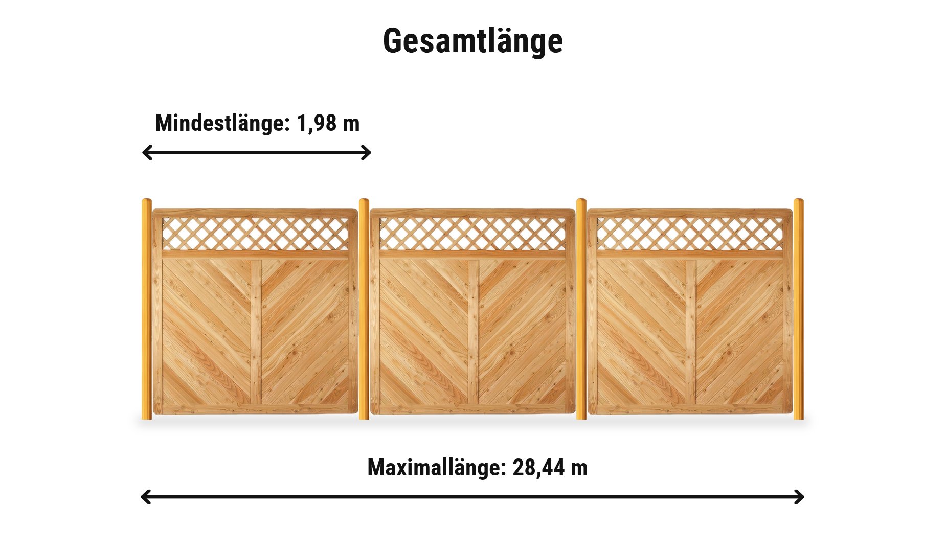 Lärchenzaun Mosel Komplettset: Zaunlänge von 1,98 m bis 28,44 m