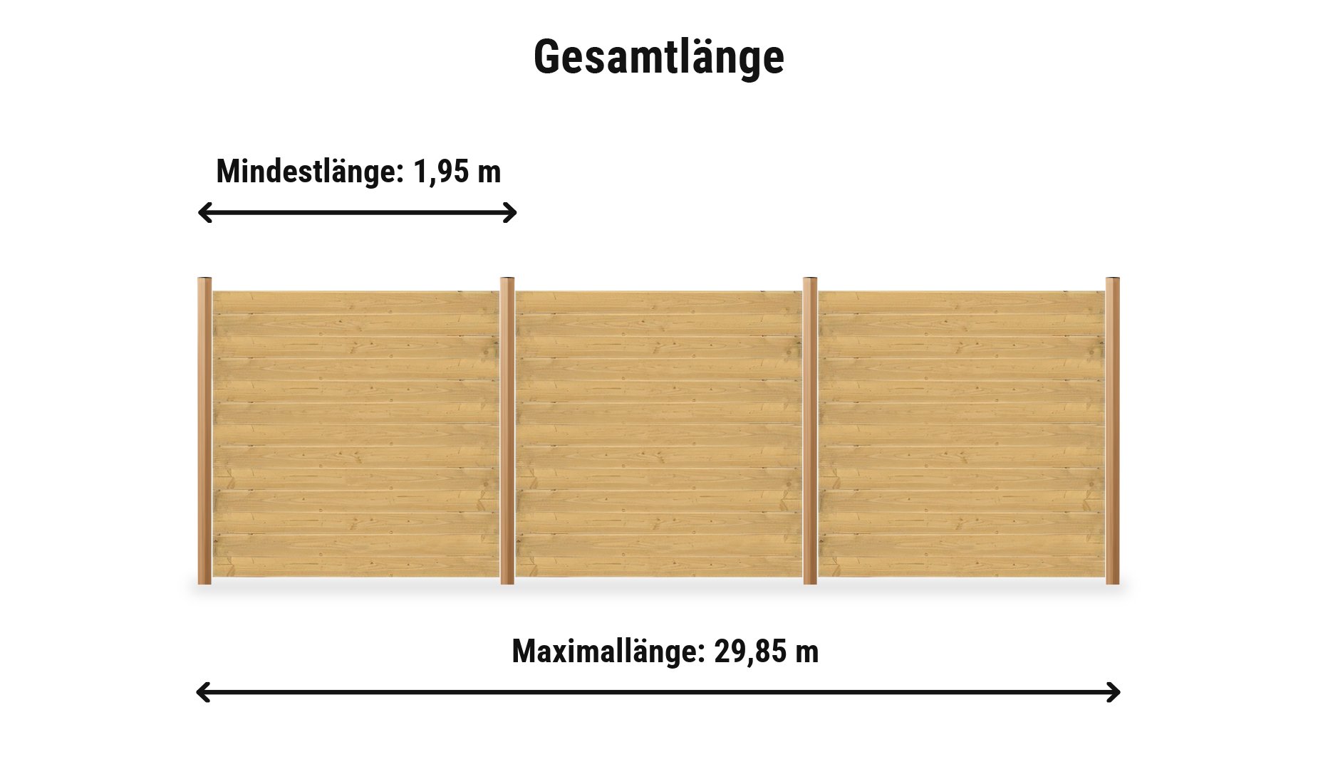 Lärmschutzzaun Komplettset: Zaunlänge von 1,95 m bis 29,85 m, 180 cm hoch