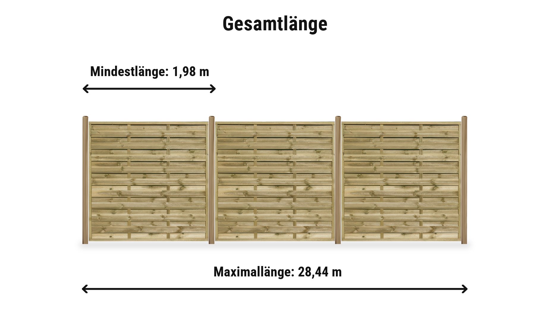 Lamellenzaun günstig + gut Komplettset: Zaunlänge von 1,98 m bis 28,44 m