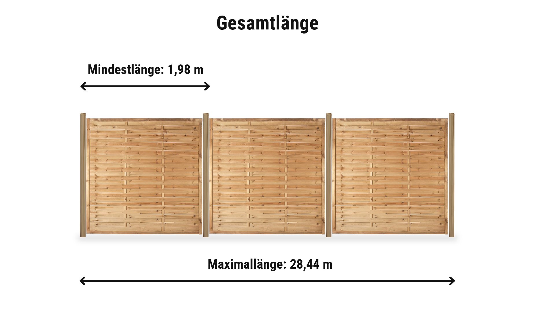 Lamellenzaun Hamburg Komplettset: Zaunlänge von 1,98 m bis 28,44 m