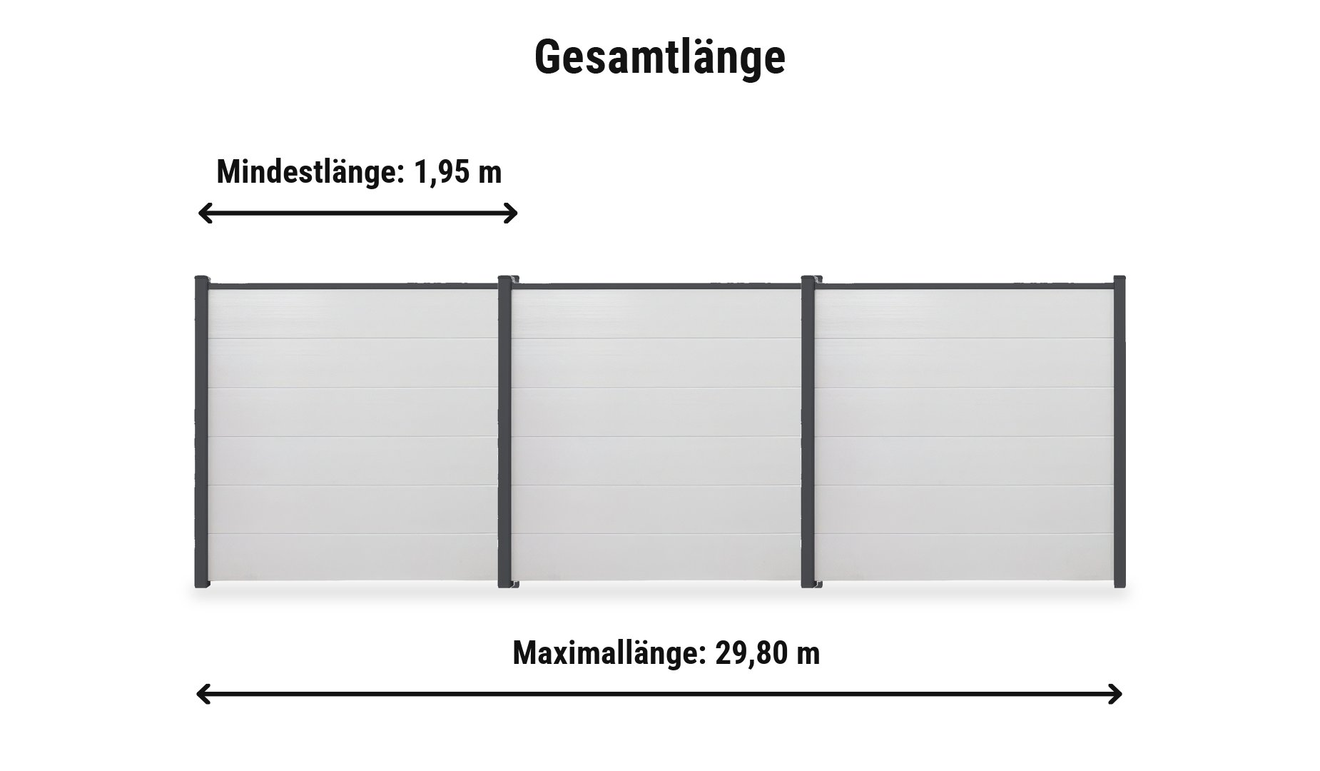 PVC Steckzaun Maxi Komplettset: Zaunlänge von 1,95 m bis 29,80 m mit Alupfosten 9 x 9 cm