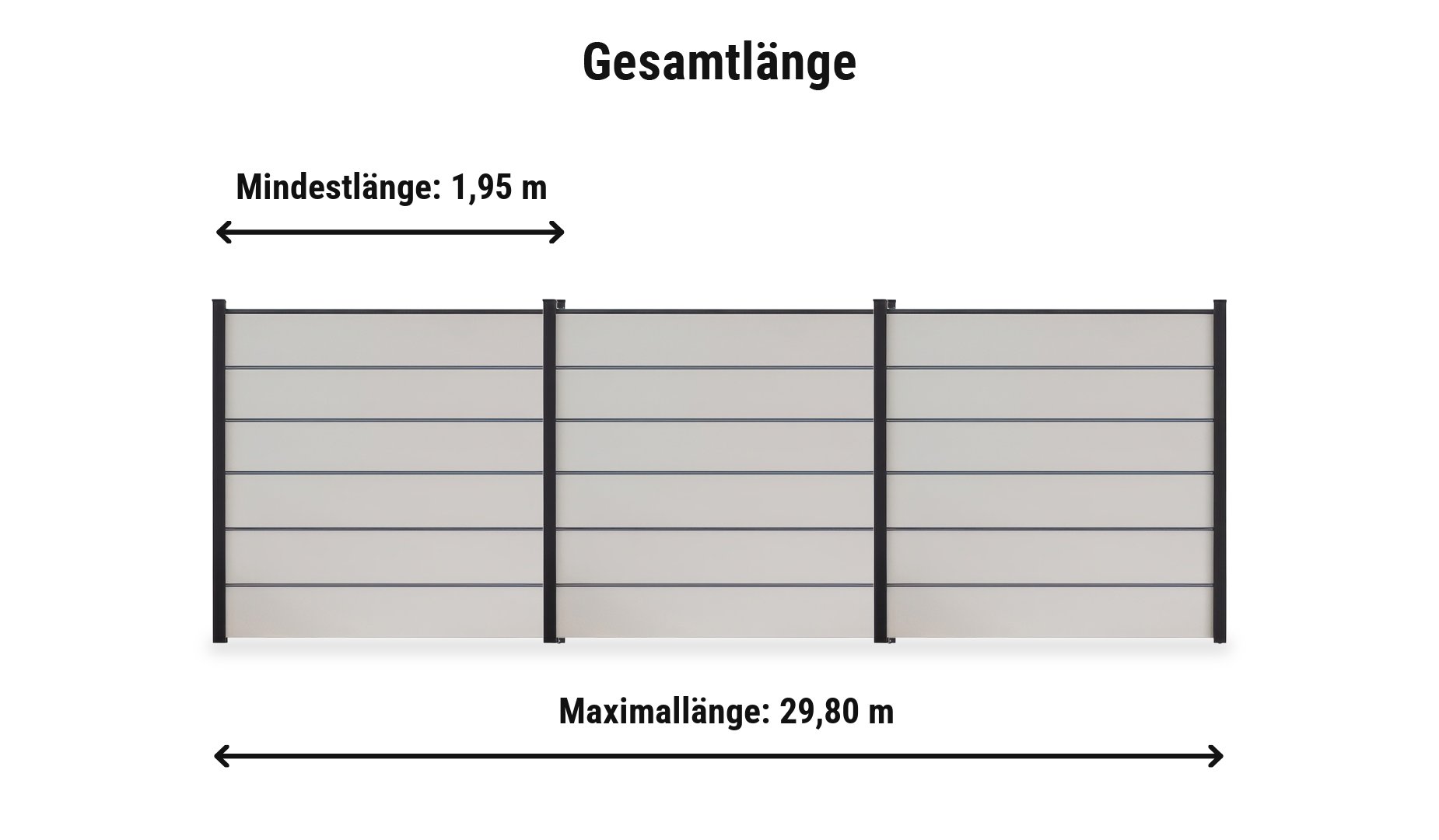 PVC Steckzaun Premium Komplettset: Zaunlänge von 1,95 m bis 29,80 m mit Alupfosten 9 x 9 cm