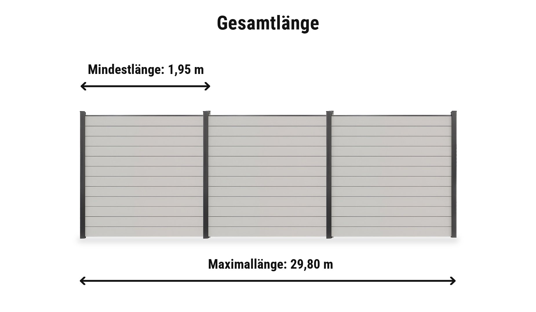 PVC Steckzaun Komplettset: Zaunlänge von 1,95 m bis 29,80 m mit Alupfosten 9 x 9 cm