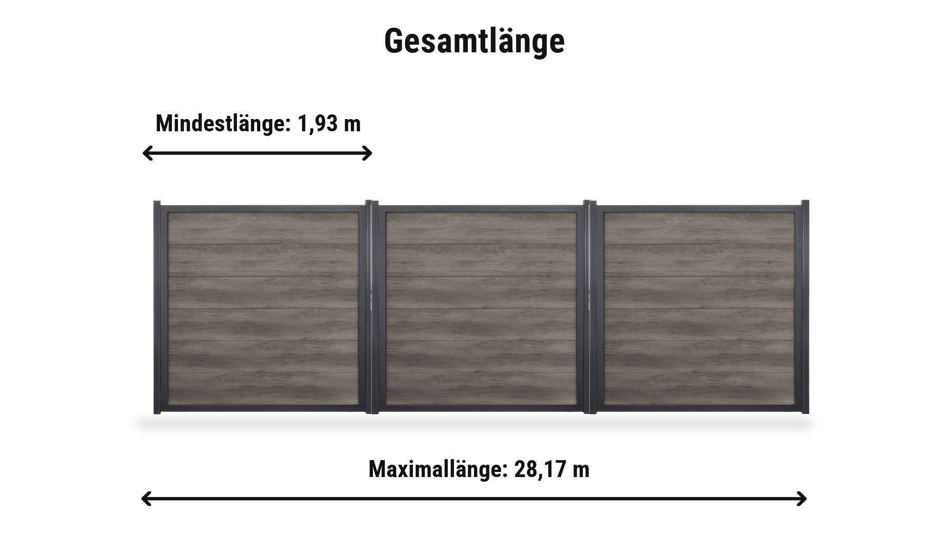 PVC Zaunelemente Komplettset: Zaunlänge von 1,93 m bis 28,17 m mit Universal Pfosten 6 x 6 cm