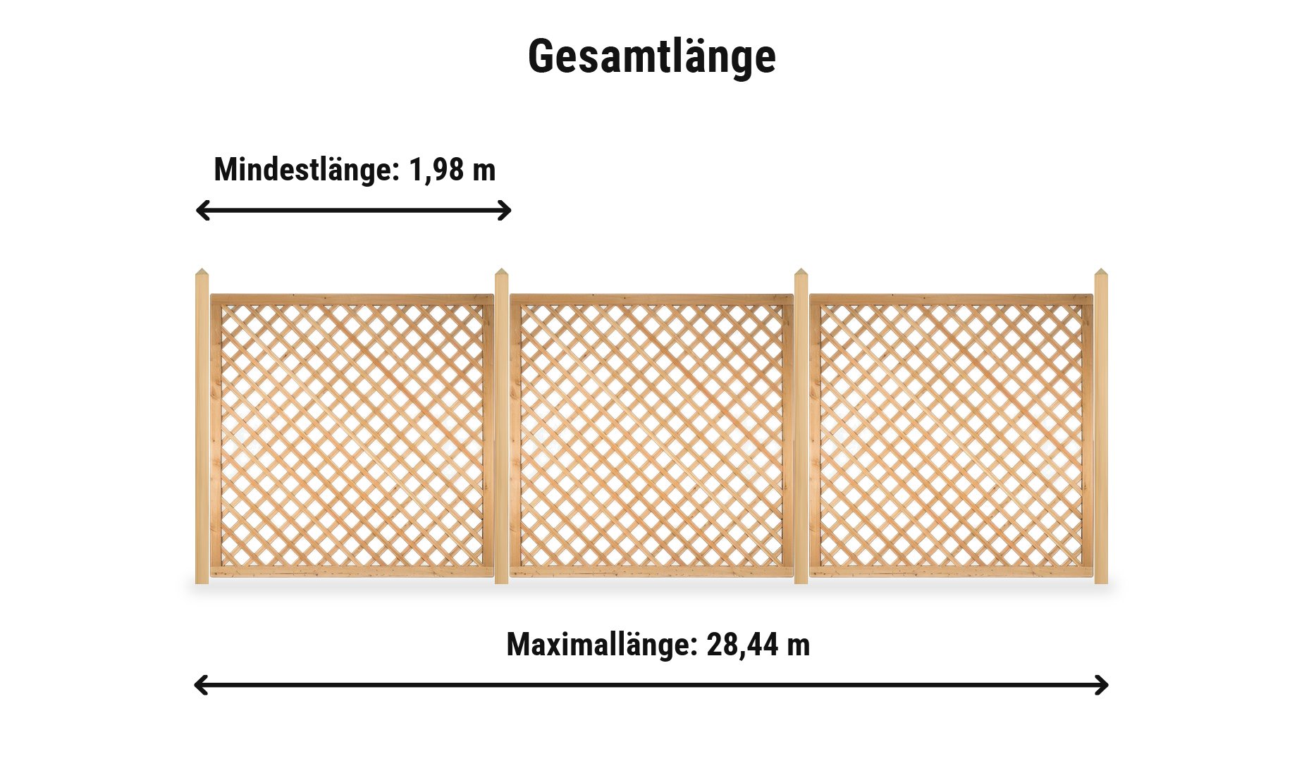 Avantgarde Komplettset: Zaunlänge von 1,98 m bis 28,44 m