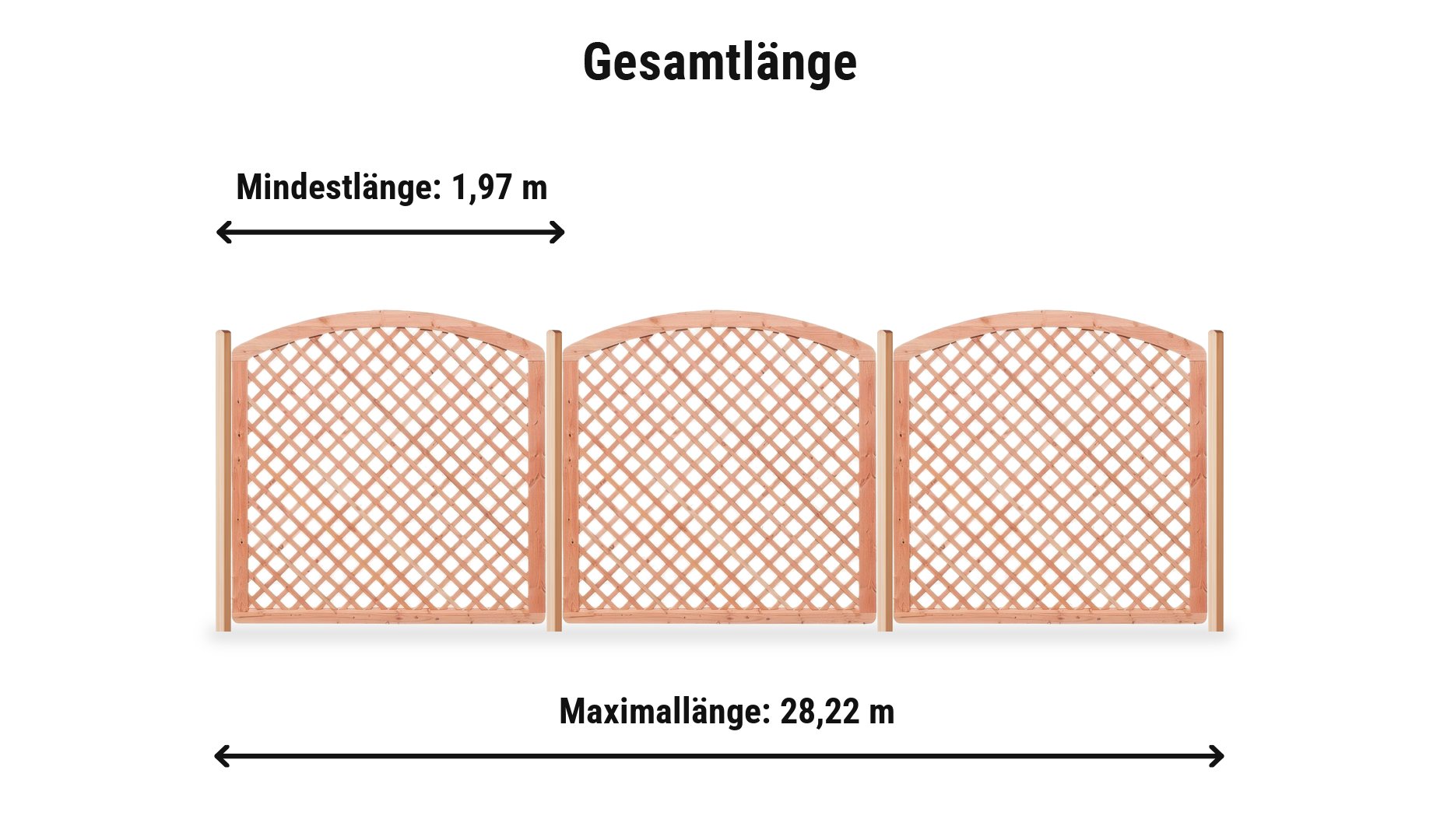 Rankgitter Bern Komplettset: Zaunlänge von 1,97 m bis 28,22 m
