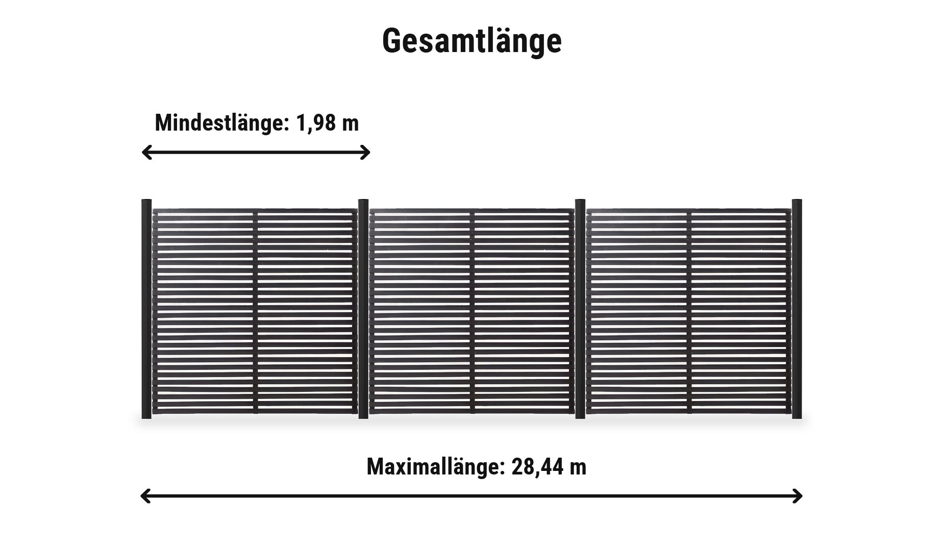 Tokyo Schwarz Komplettset: Zaunlänge von 1,98 m bis 28,44 m