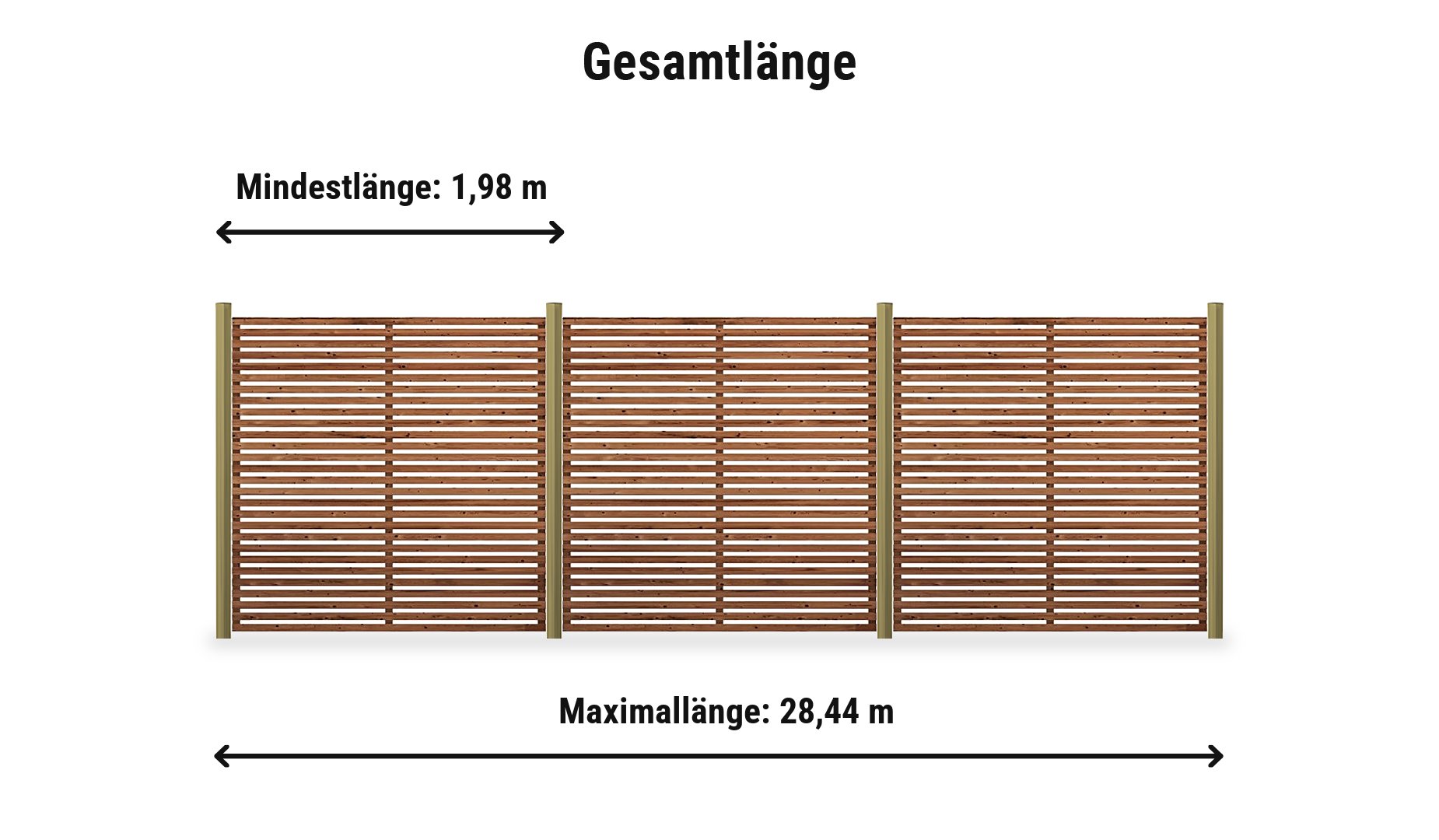 Tokyo Thermoholz Komplettset: Zaunlänge von 1,98 m bis 28,44 m