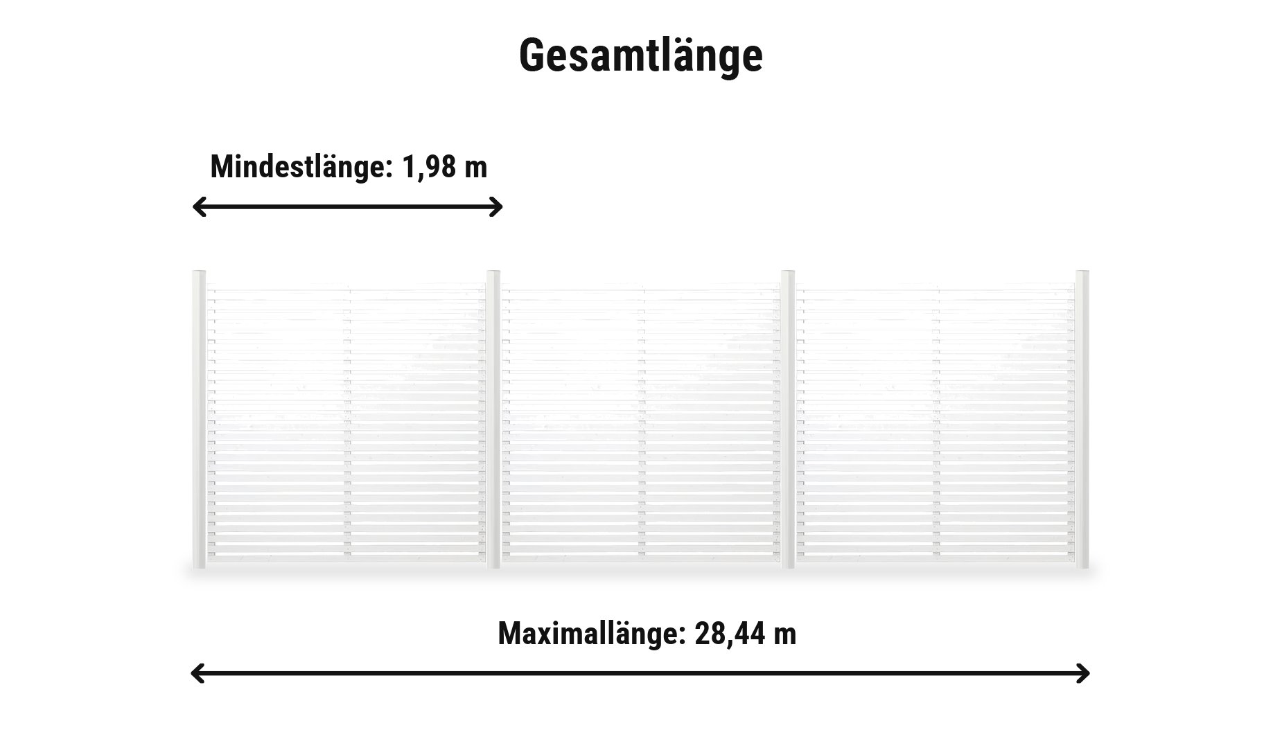 Tokyo Weiß Komplettset: Zaunlänge von 1,98 m bis 28,44 m