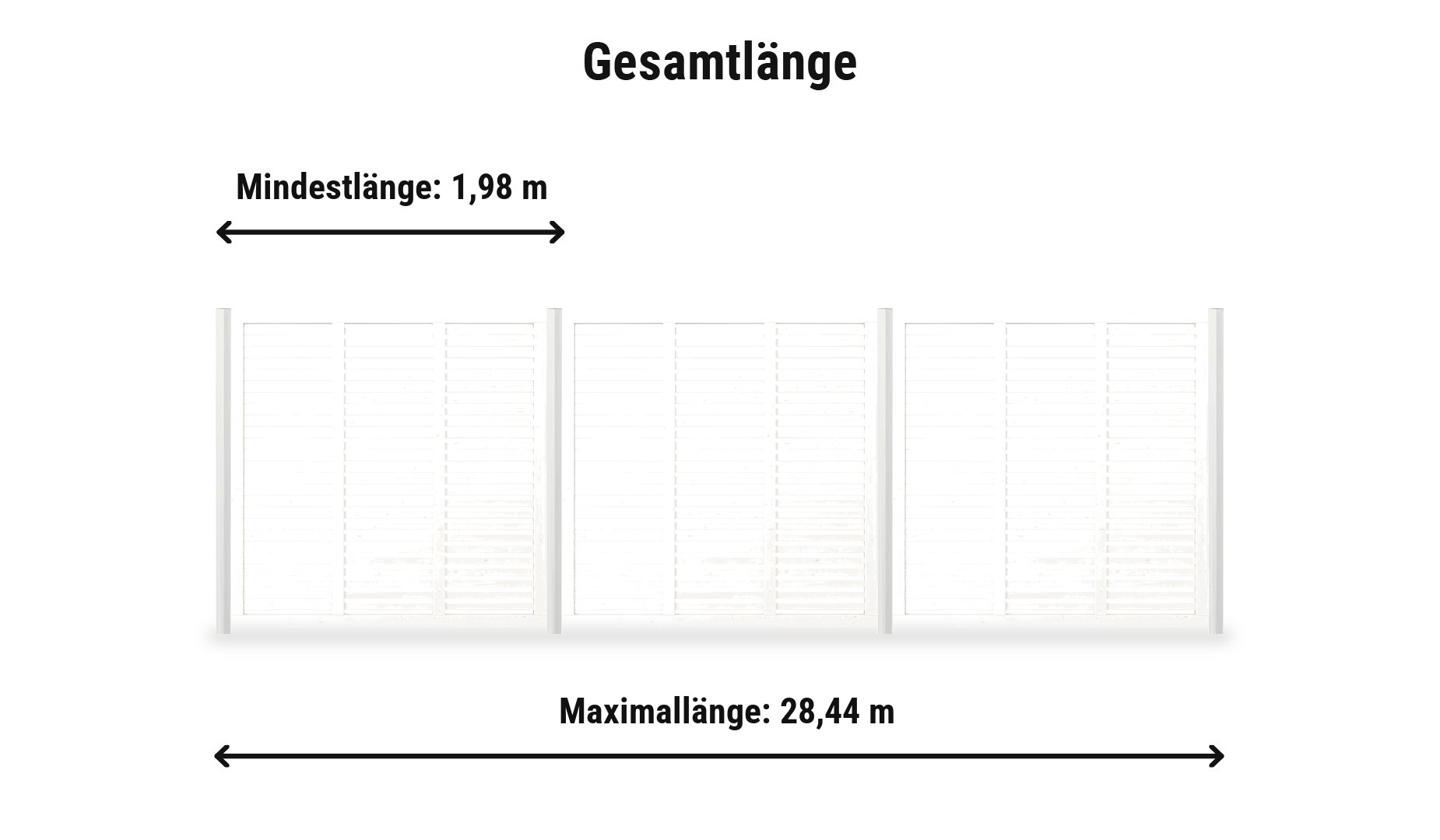 Harmoni Weiß Komplettset: Zaunlänge von 1,98 m bis 28,44 m