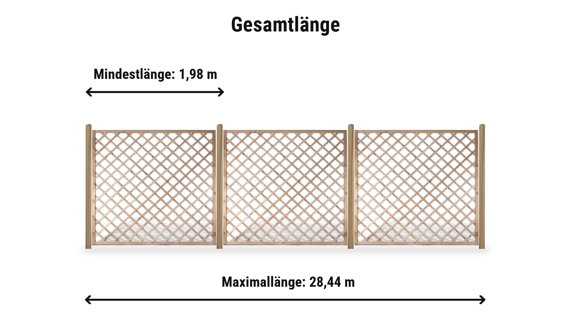 Hiddensee Komplettset: Zaunlänge von 1,98 m bis 28,44 m