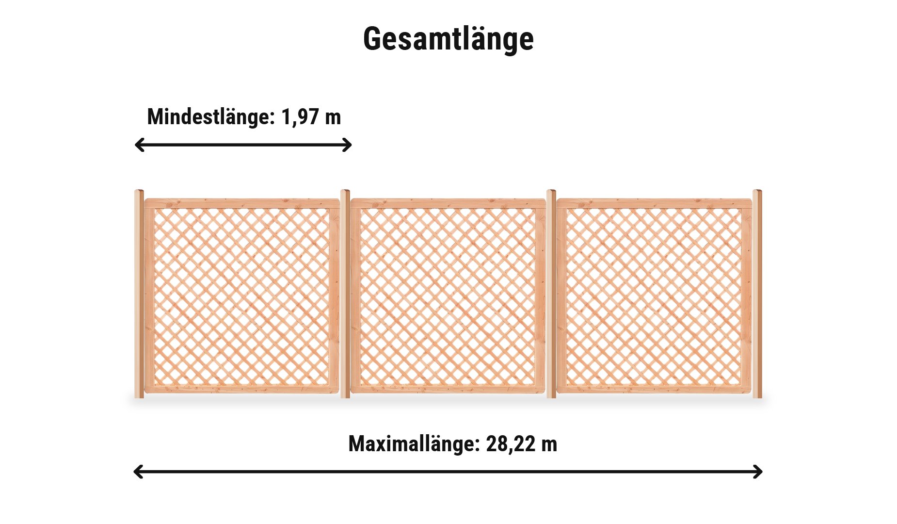 Rankhilfen Douglasie Komplettset: Zaunlänge von 1,97 m bis 28,22 m