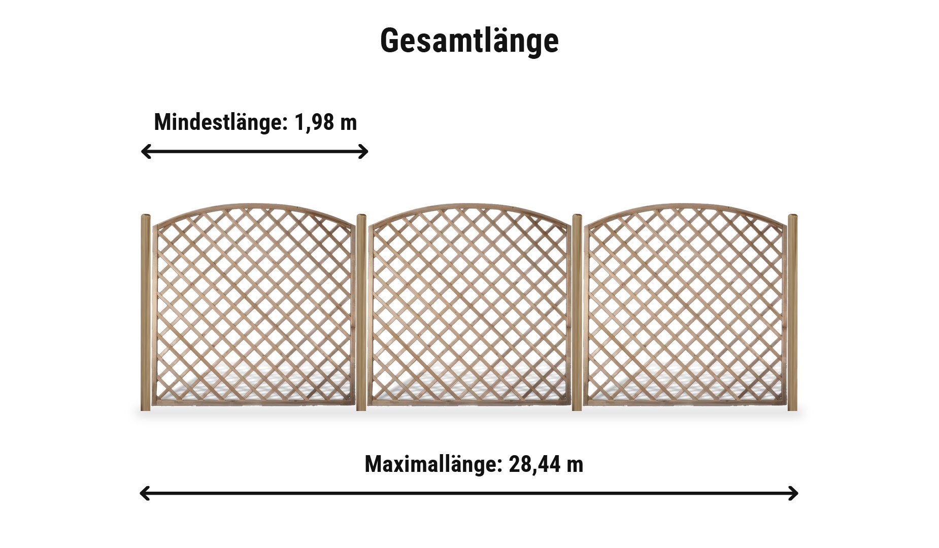Poel Komplettset: Zaunlänge von 1,98 m bis 28,44 m