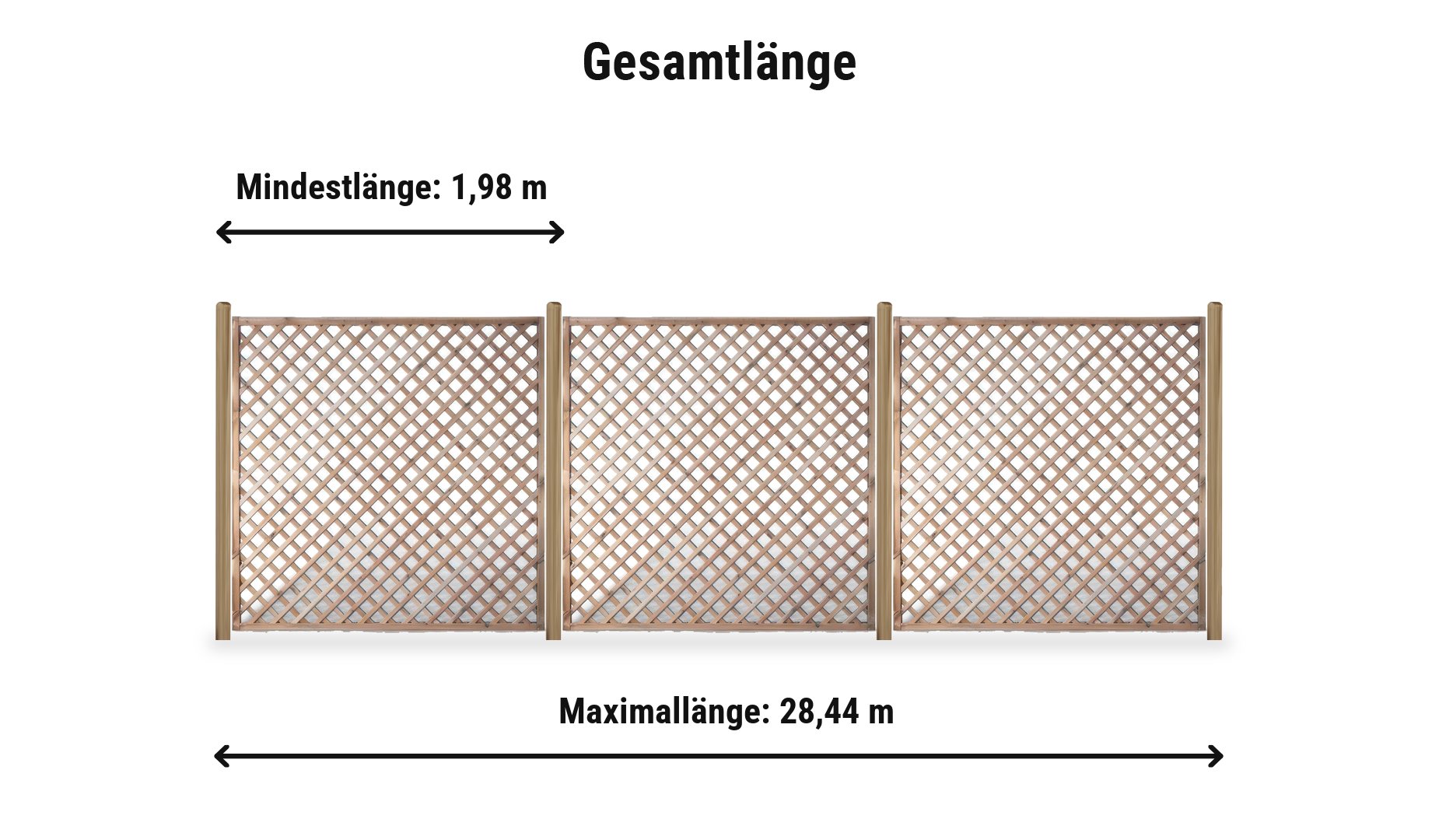 Usedom Komplettset: Zaunlänge von 1,98 m bis 28,44 m