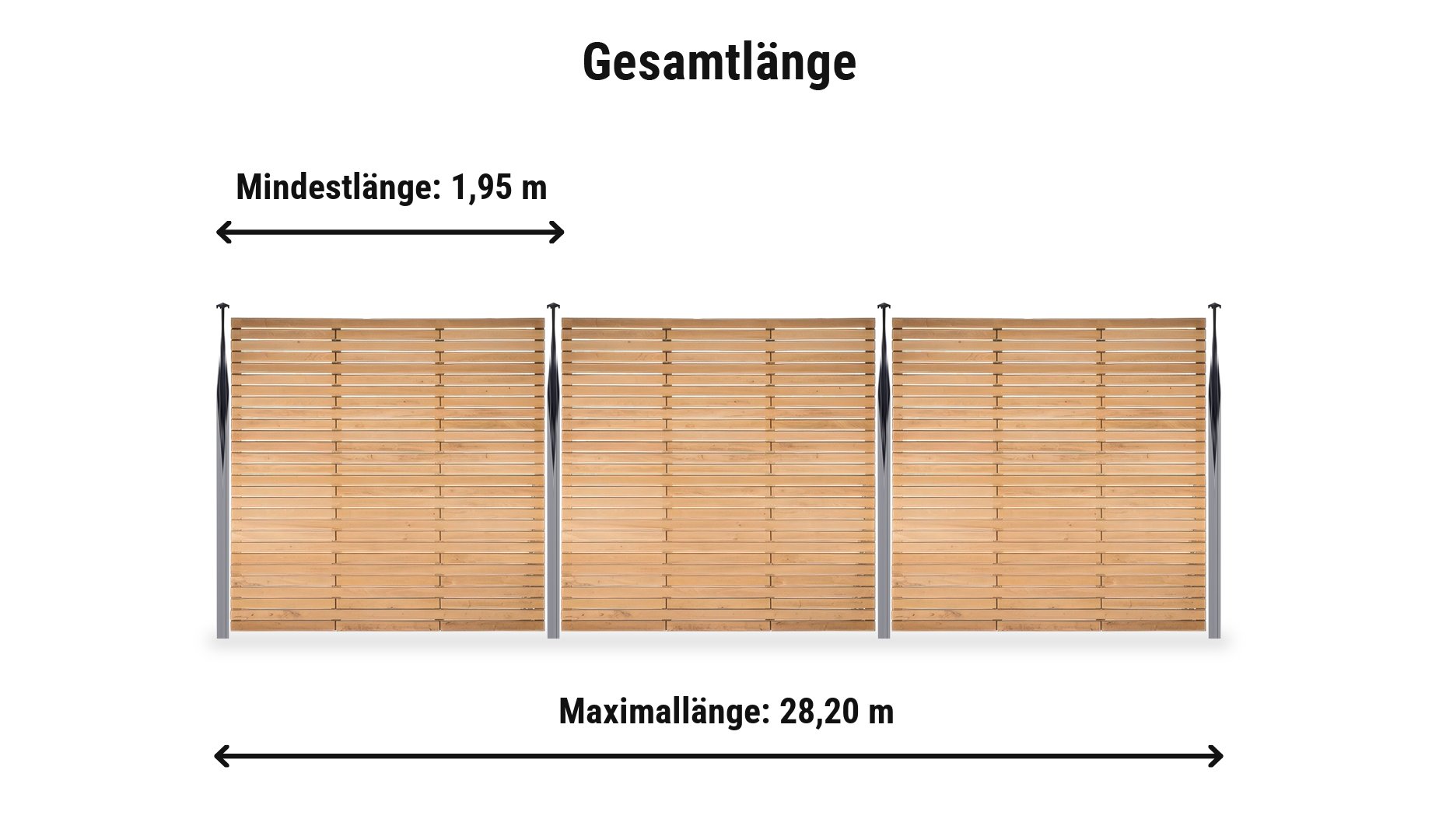 Rhombus Premium Komplettset: Zaunlänge von 1,95 m bis 28,20 m