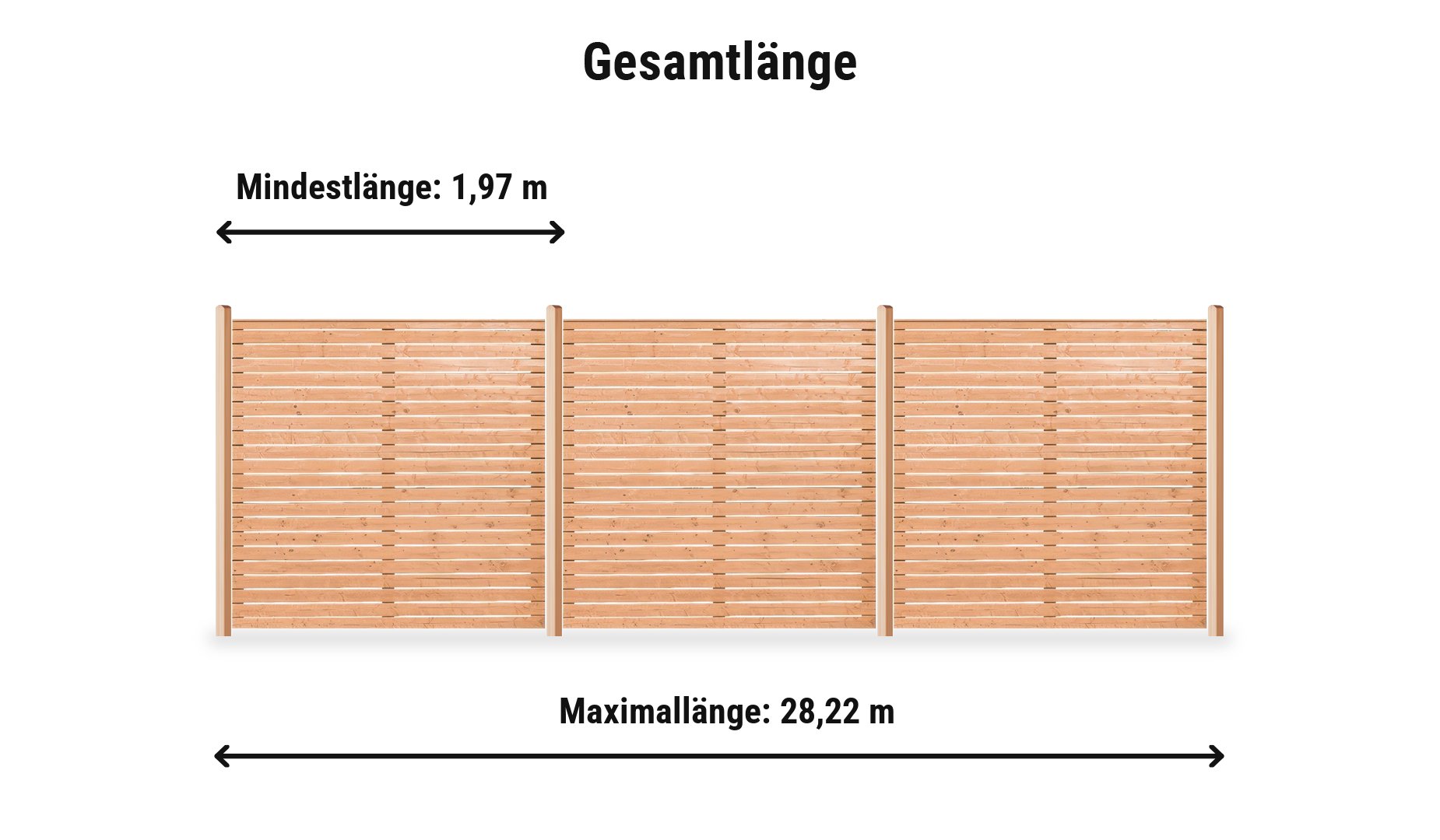Rhombusleisten Komplettset: Zaunlänge von 1,97 m bis 28,22 m