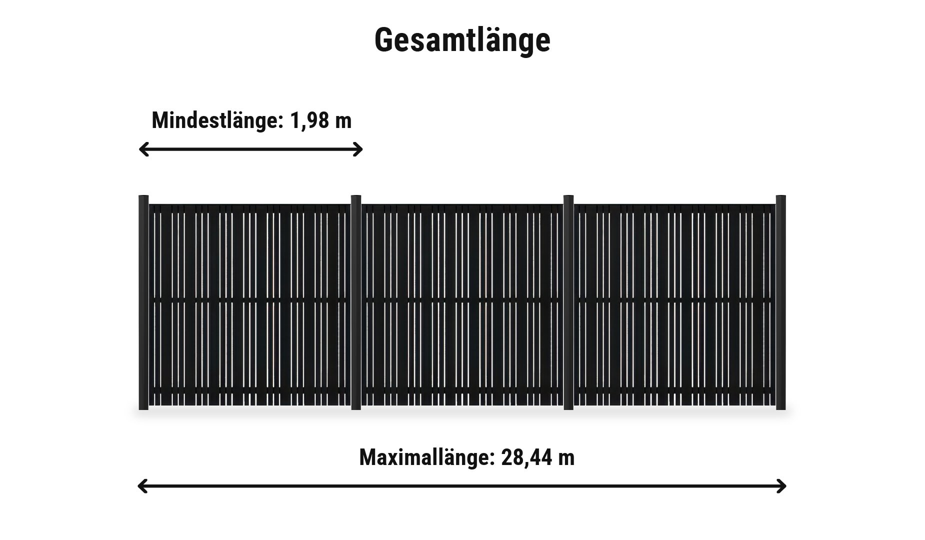 Tangent Schwarz Komplettset: Zaunlänge von 1,98 m bis 28,44 m
