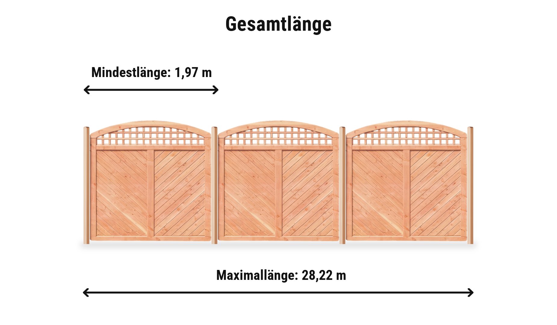 Bern Komplettset: Zaunlänge von 1,97 m bis 28,22 m