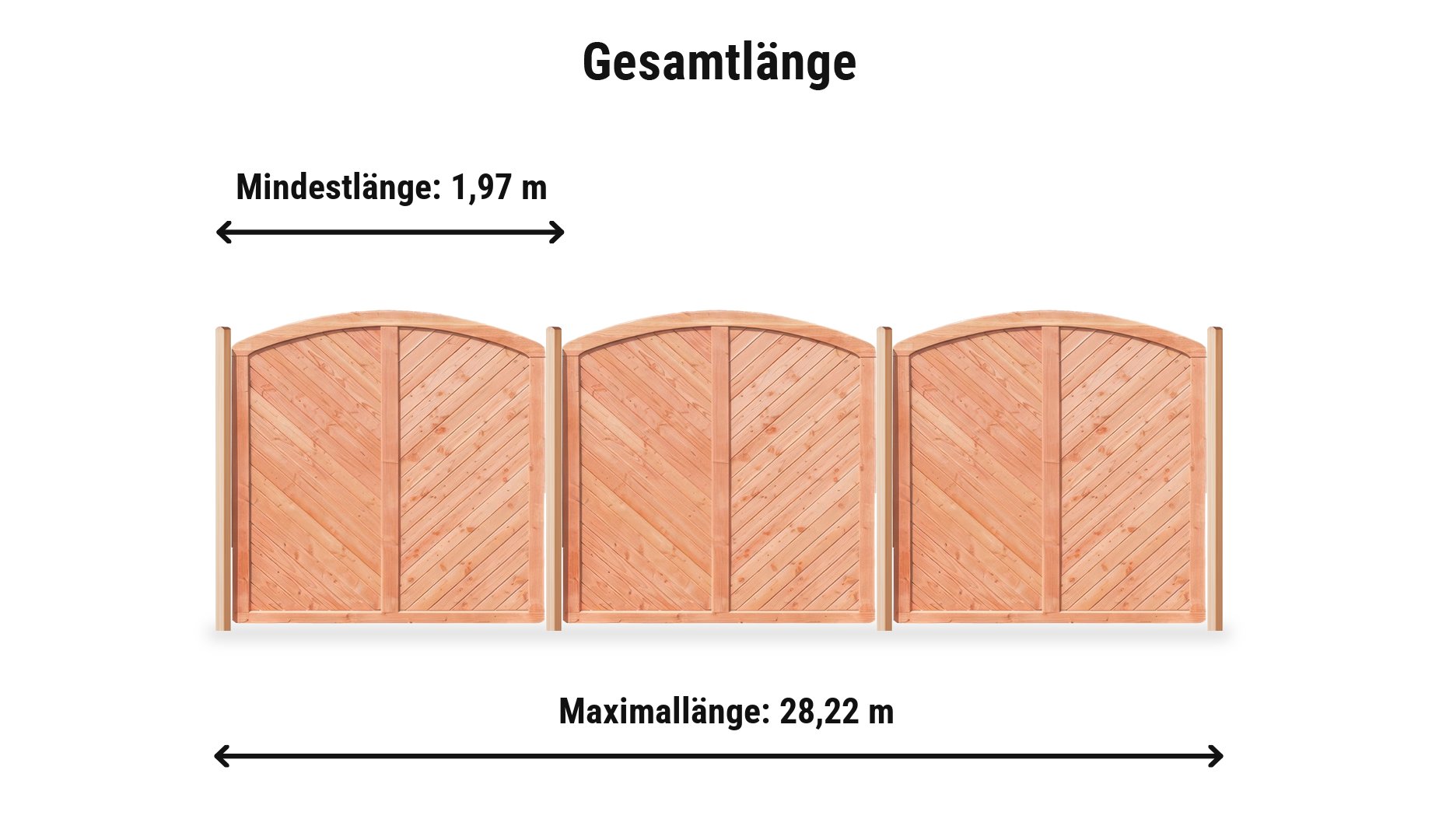 Bern Massiv Komplettset: Zaunlänge von 1,97 m bis 28,22 m