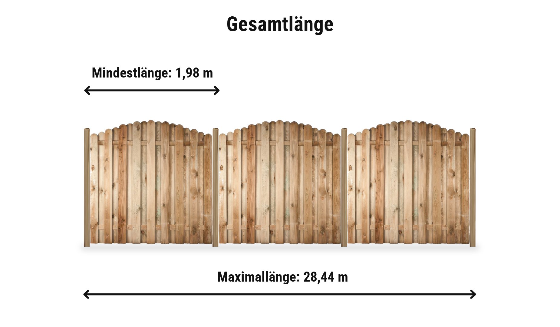 Bochum Komplettset: Zaunlänge von 1,98 m bis 28,44 m