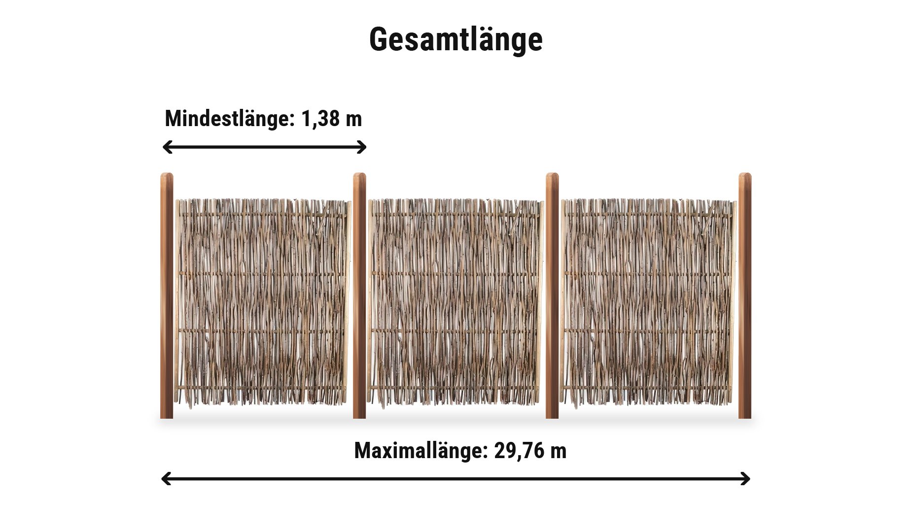 Sichtschutz Haselnuss Komplettset: Zaunlänge von 1,38 m bis 29,76 m mit Holzpfosten 9 x 9 cm