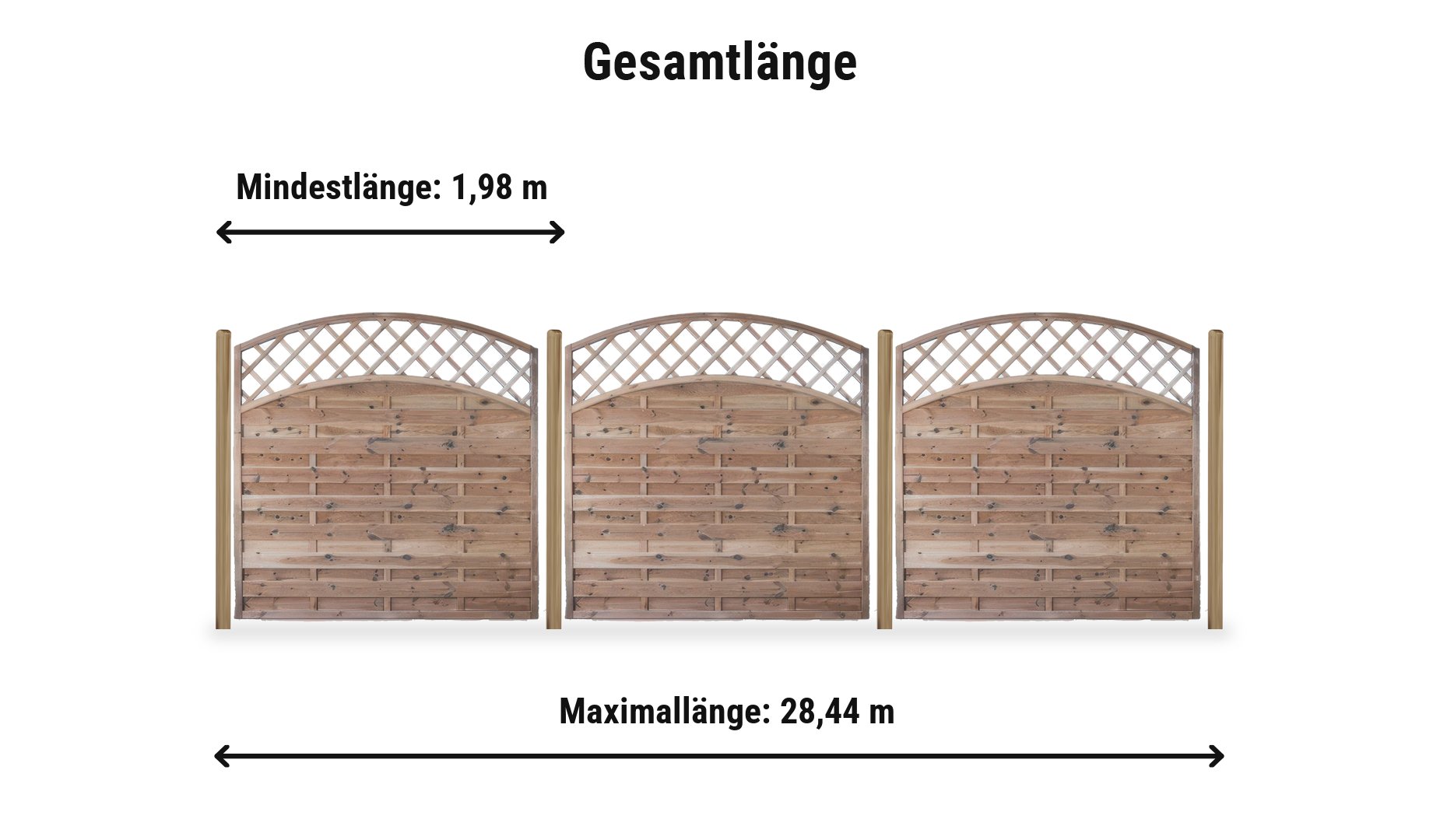 Berlin Doppelbogen Komplettset: Zaunlänge von 1,98 m bis 28,44 m