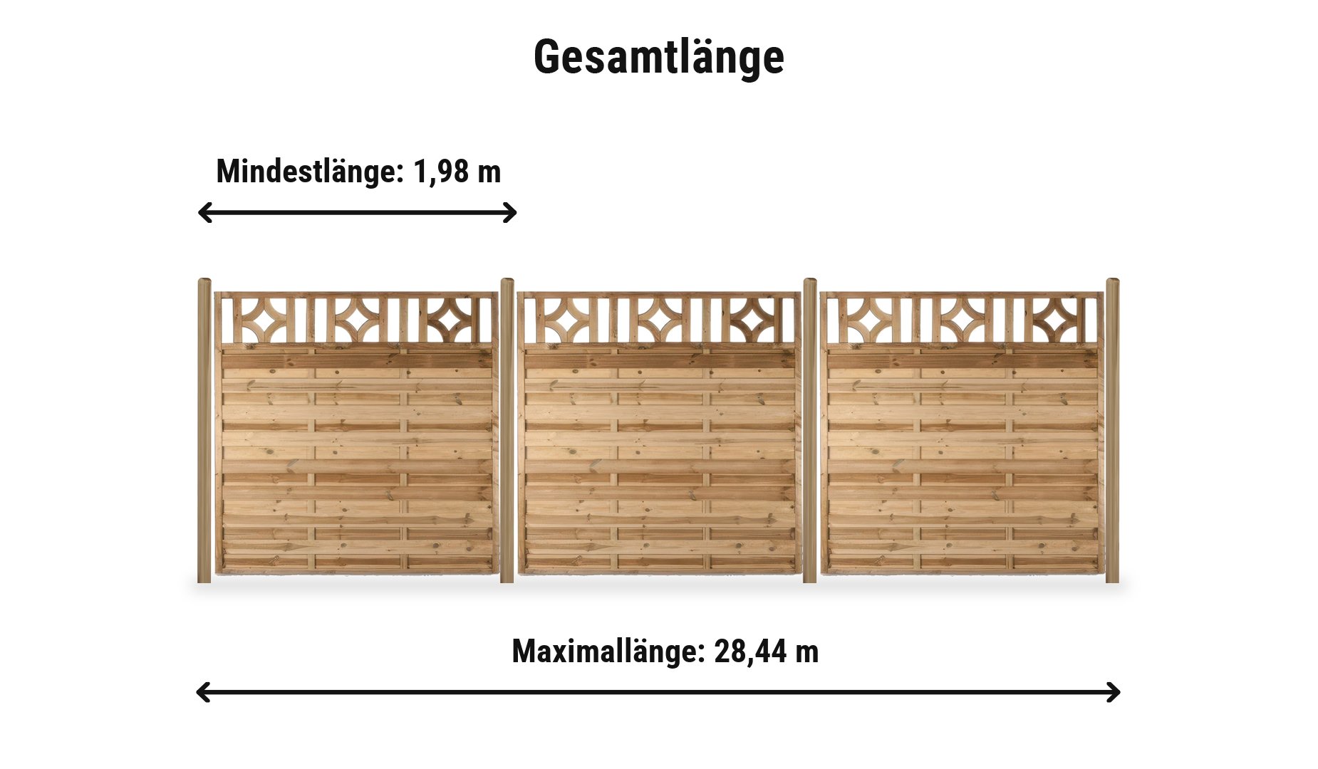 Köln Aktion Komplettset: Zaunlänge von 1,98 m bis 28,44 m