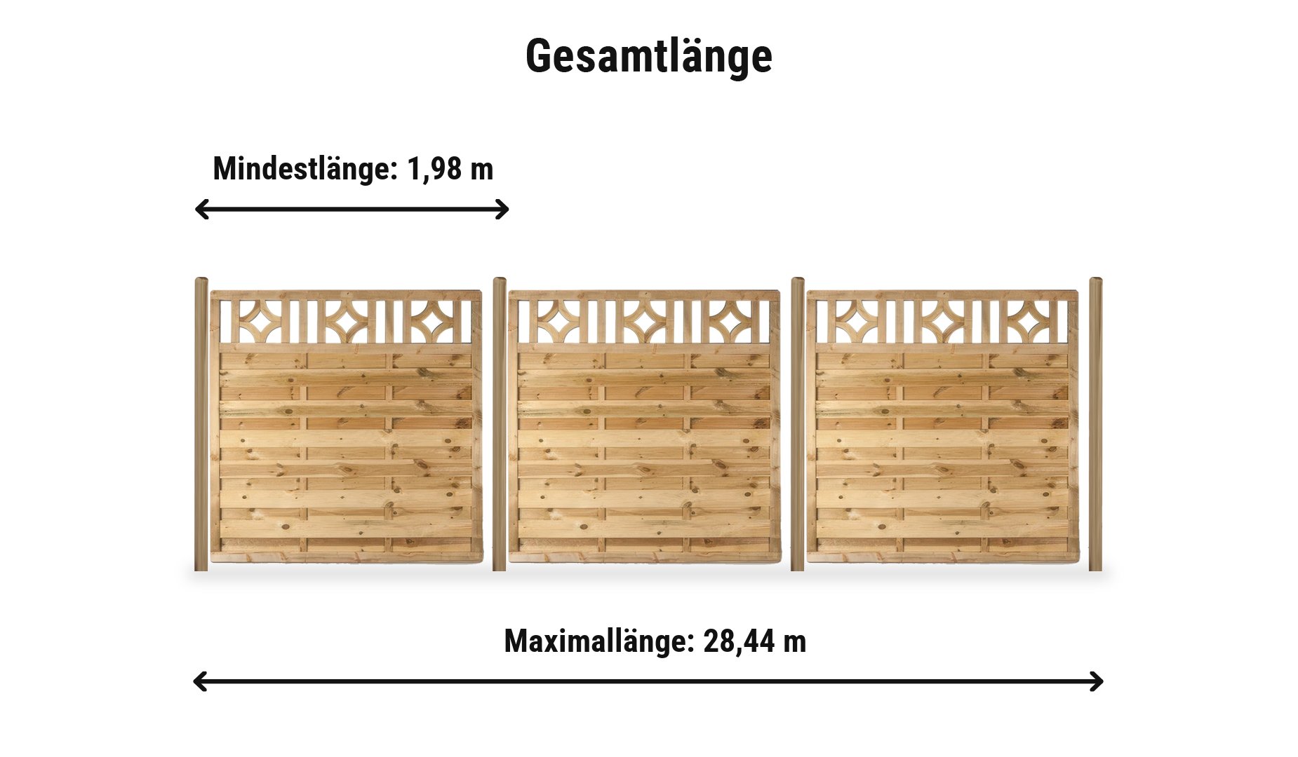 Sichtschutz Köln Komplettset: Zaunlänge von 1,98 m bis 28,44 m