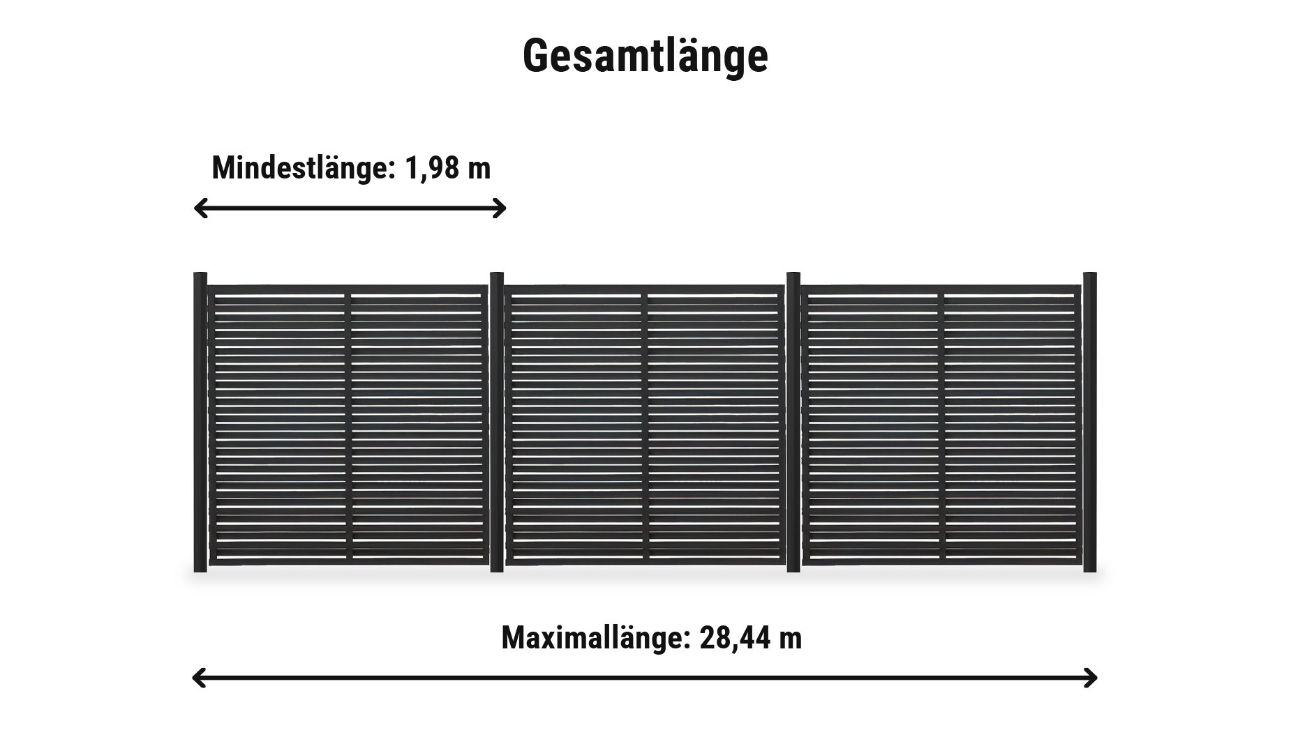 Osaka Schwarz Komplettset: Zaunlänge von 1,98 m bis 28,44 m