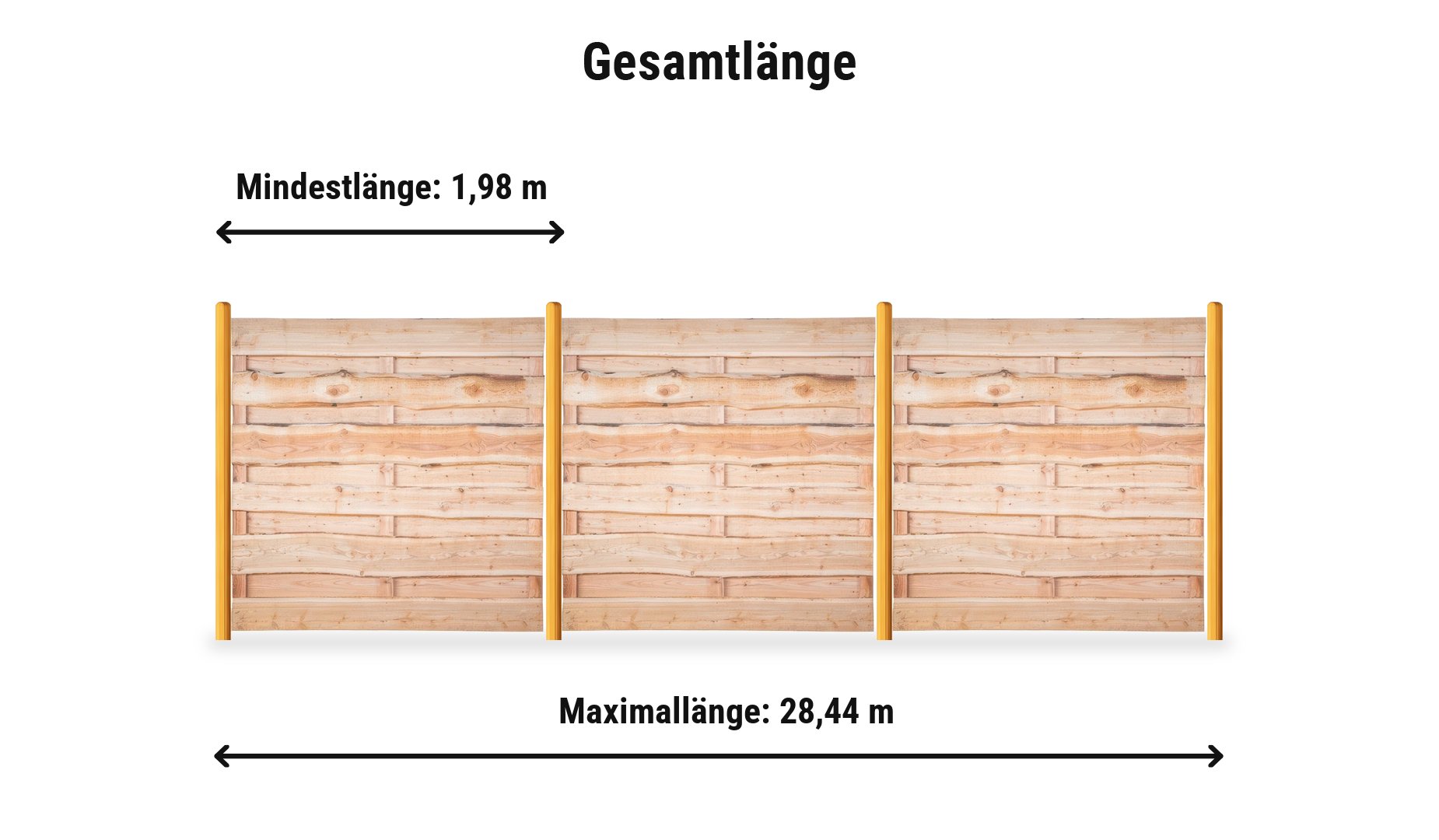 Sichtschutz Rustikal Herne Komplettset: Zaunlänge von 1,98 m bis 28,44 m