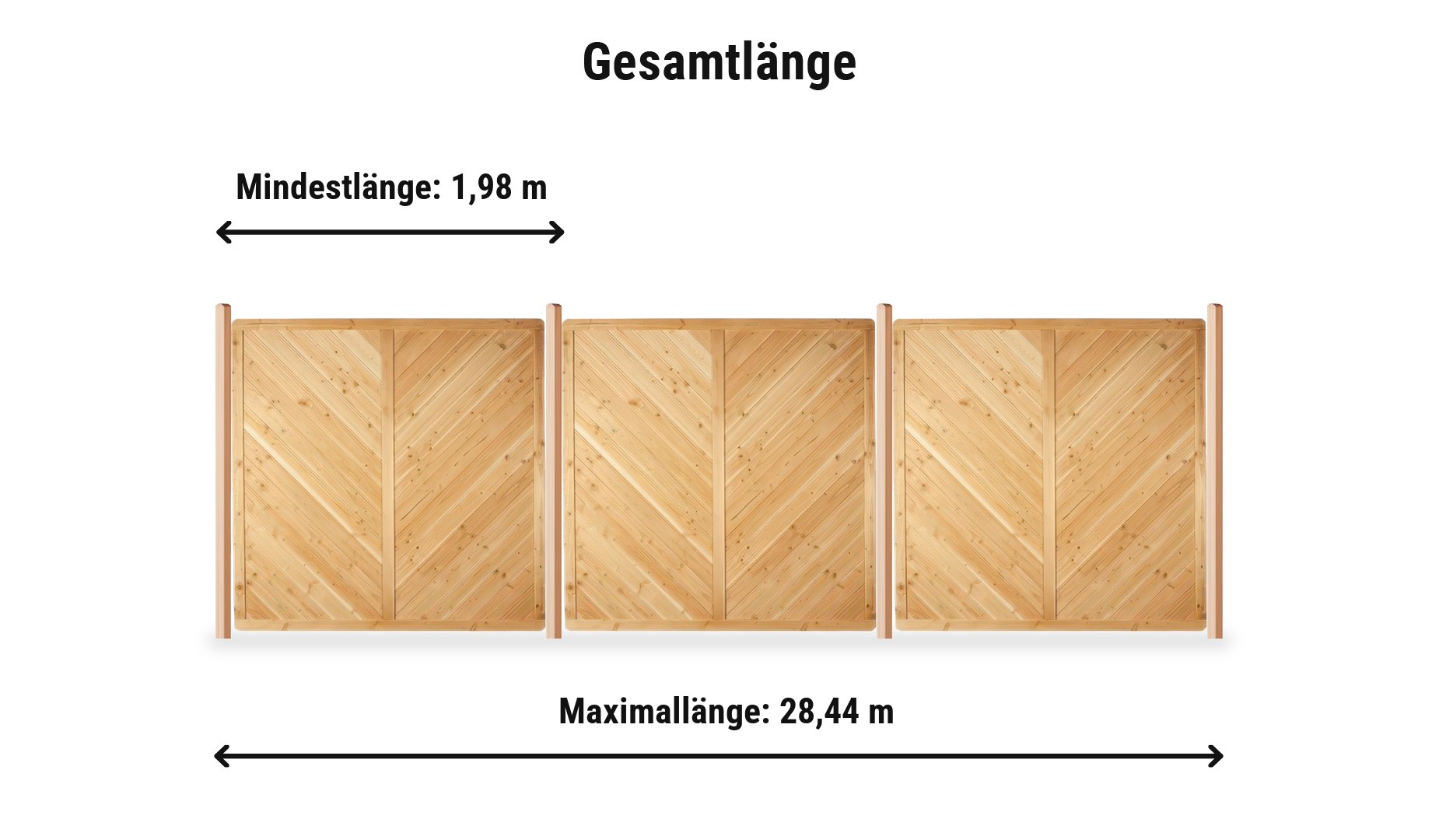 Sichtschutz Taunus Komplettset: Zaunlänge von 1,98 m bis 28,44 m