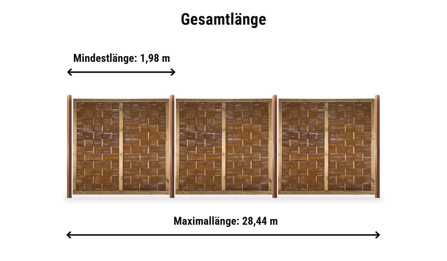 Sichtschutz Weide Komplettset: Zaunlänge von 1,98 m bis 28,44 m mit Holzpfosten 9 x 9 cm