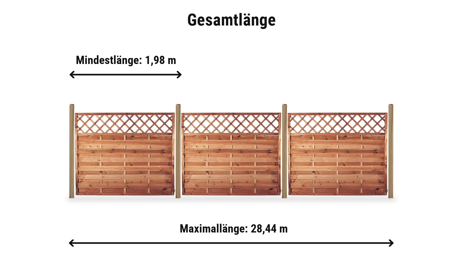 Berlin Rankgitter Komplettset: Zaunlänge von 1,98 m bis 28,44 m
