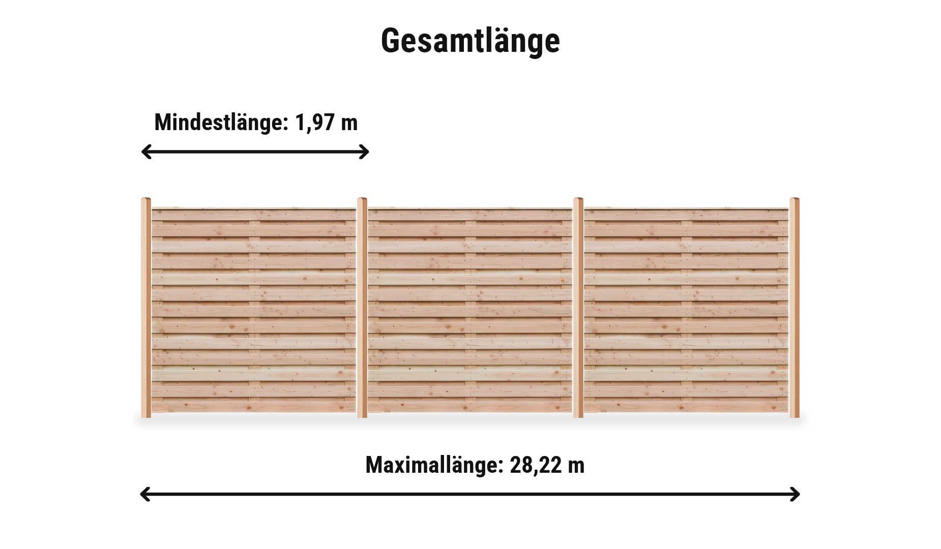 Genf Komplettset: Zaunlänge von 1,97 m bis 28,22 m