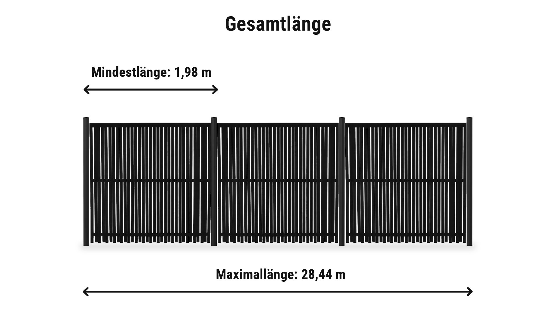 Nagano Schwarz Komplettset: Zaunlänge von 1,98 m bis 28,44 m