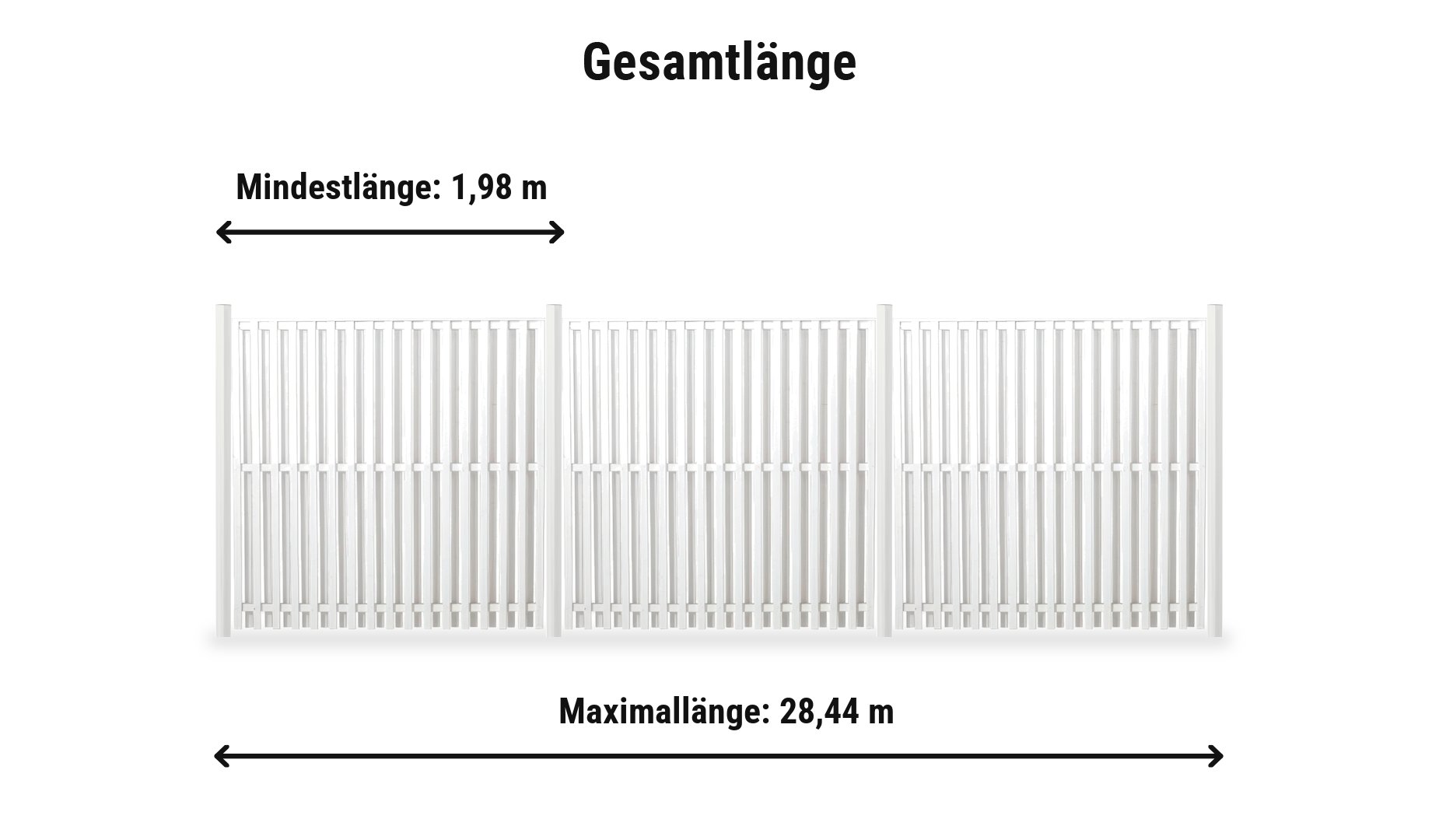 Nagano Weiß Komplettset: Zaunlänge von 1,98 m bis 28,44 m