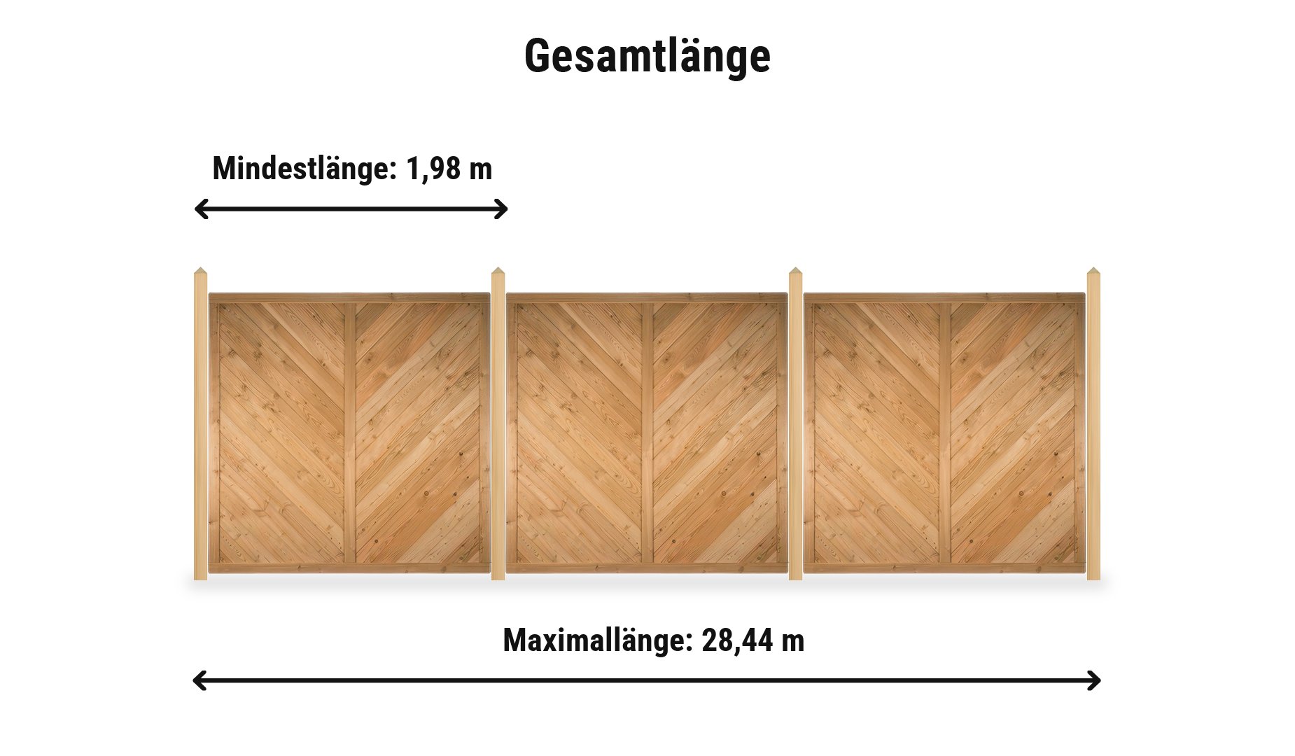 Klassik Komplettset: Zaunlänge von 1,98 m bis 28,44 m