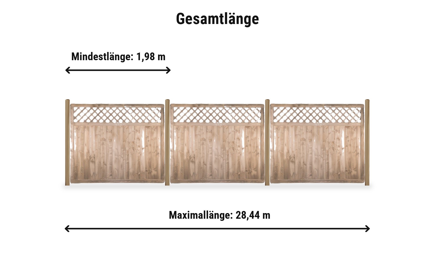Sichtschutzwände Stuttgart Komplettset: Zaunlänge von 1,98 m bis 28,44 m