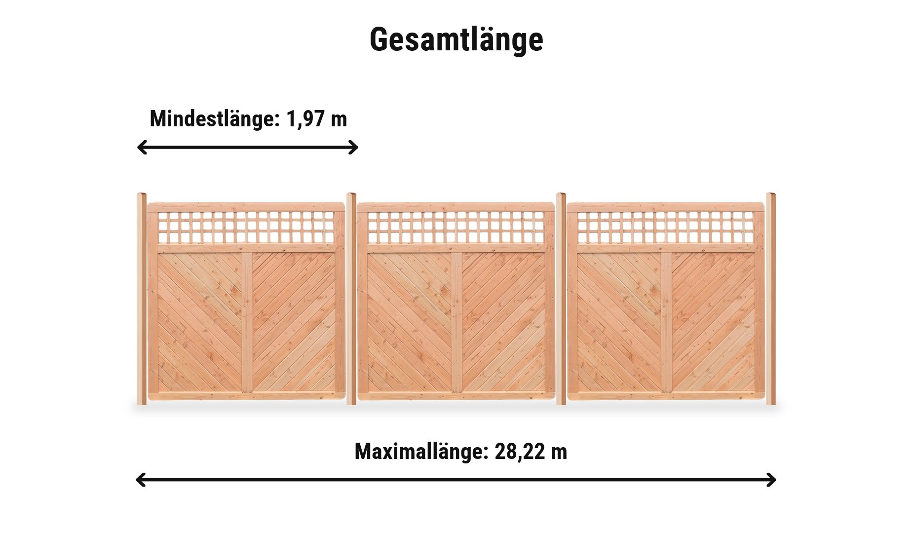 Uster Komplettset: Zaunlänge von 1,97 m bis 28,22 m