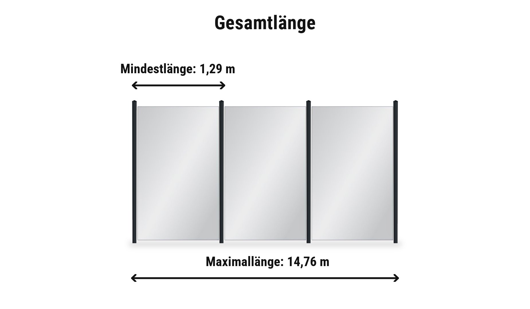 Sichtschutzwand Glas San Remo Komplettset: Zaunlänge von 1,29 m bis 14,76 m