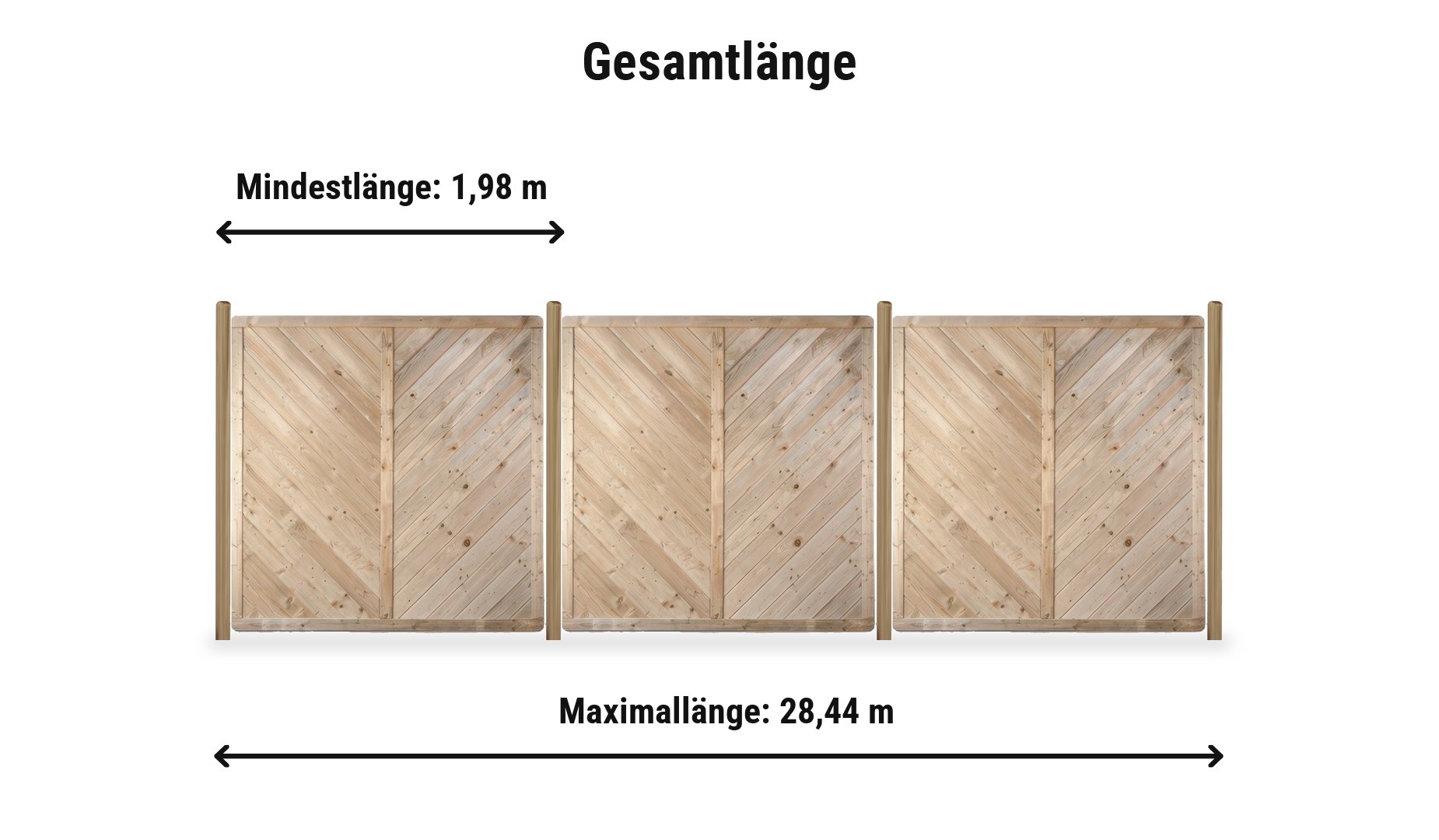 Stuttgart Diagonal Komplettset: Zaunlänge von 1,98 m bis 28,44 m