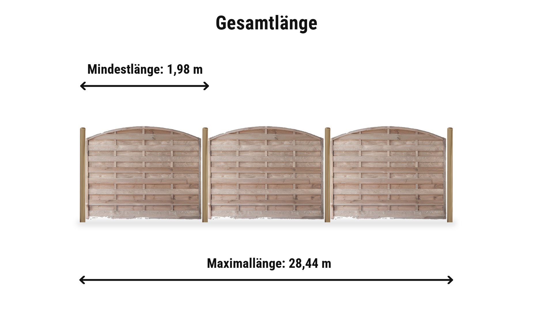 Berlin Bogen Komplettset: Zaunlänge von 1,98 m bis 28,44 m